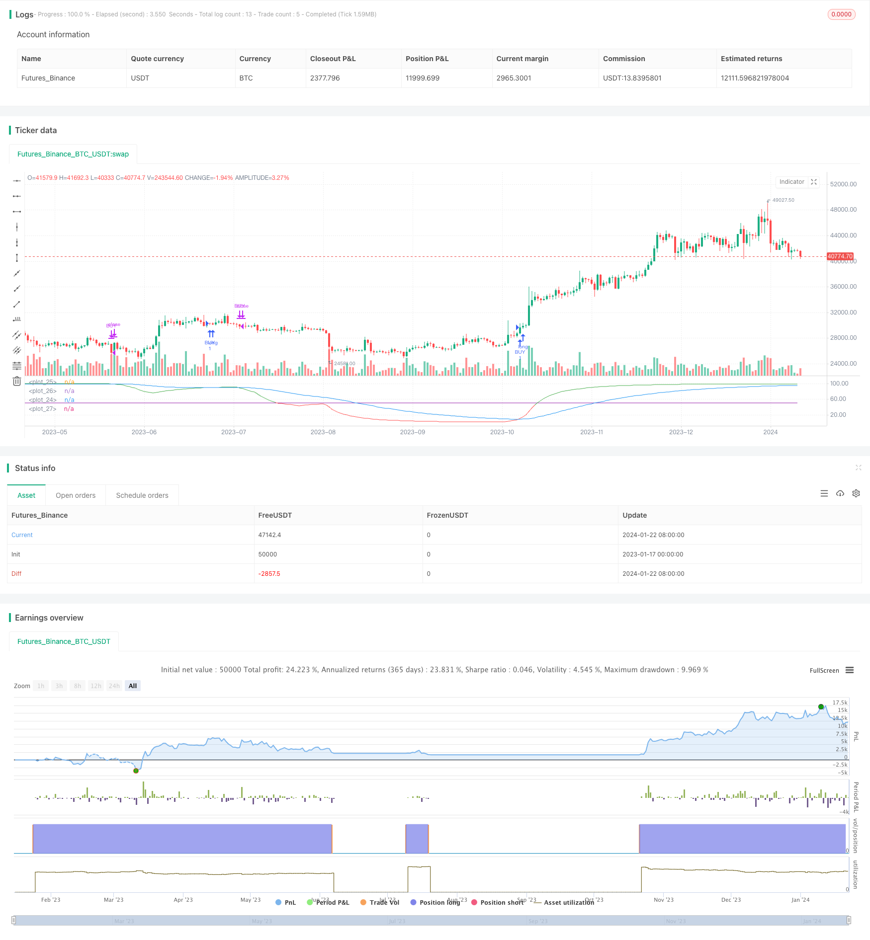 基于线性回归RSI的量化交易策略