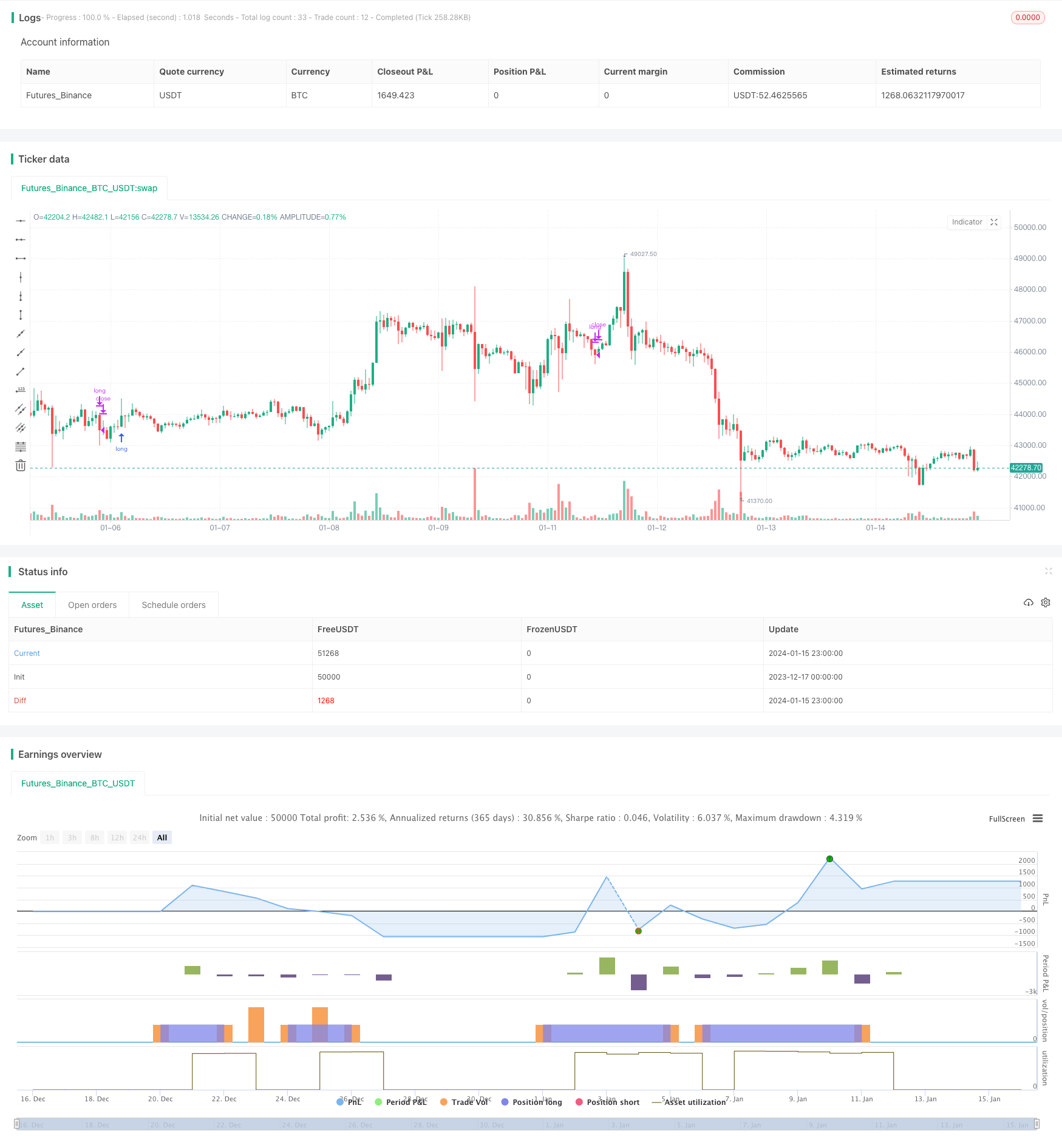 双周期ATR波动率突破股票趋势策略