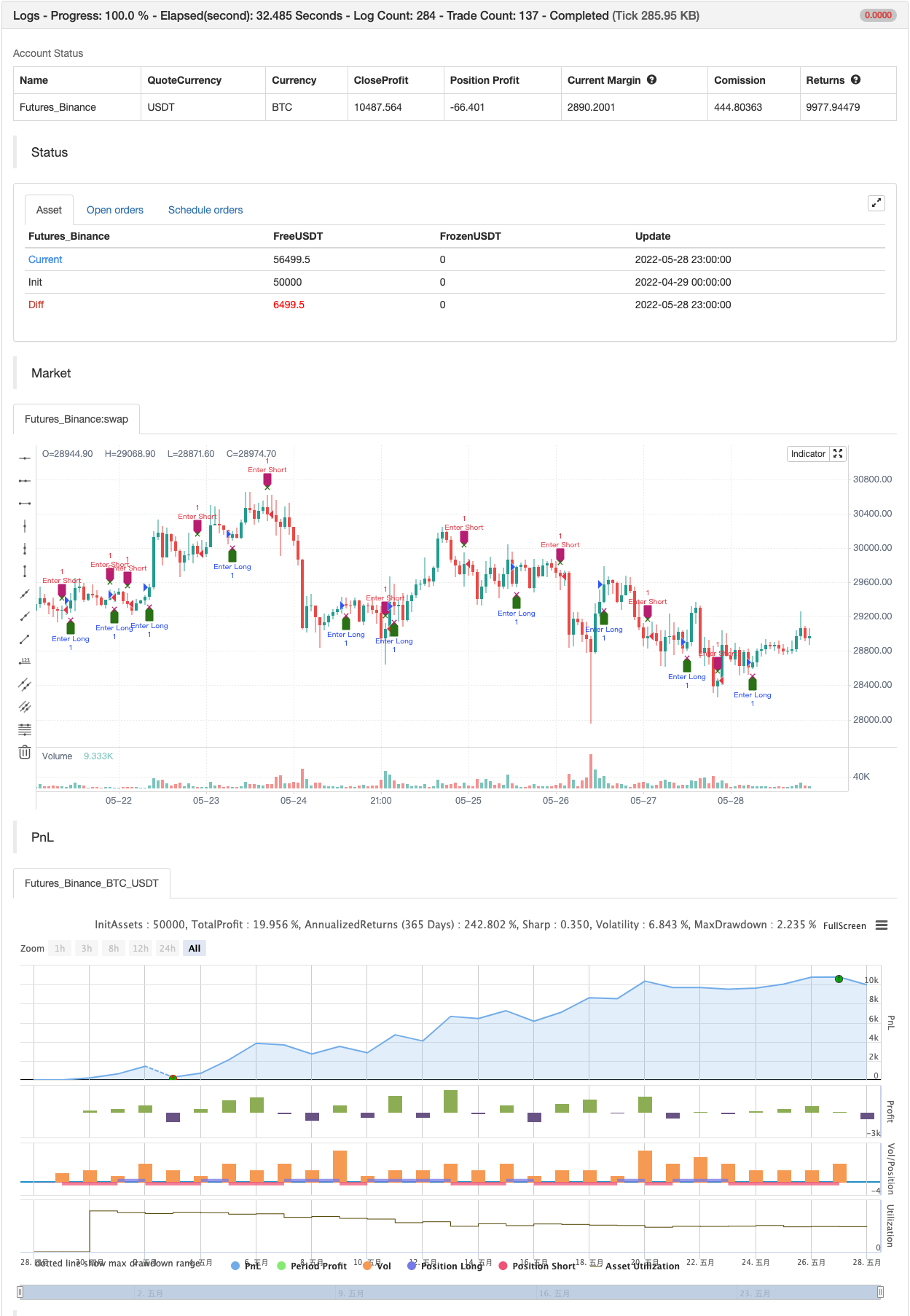 Delta-RSI Oscillator Strategy