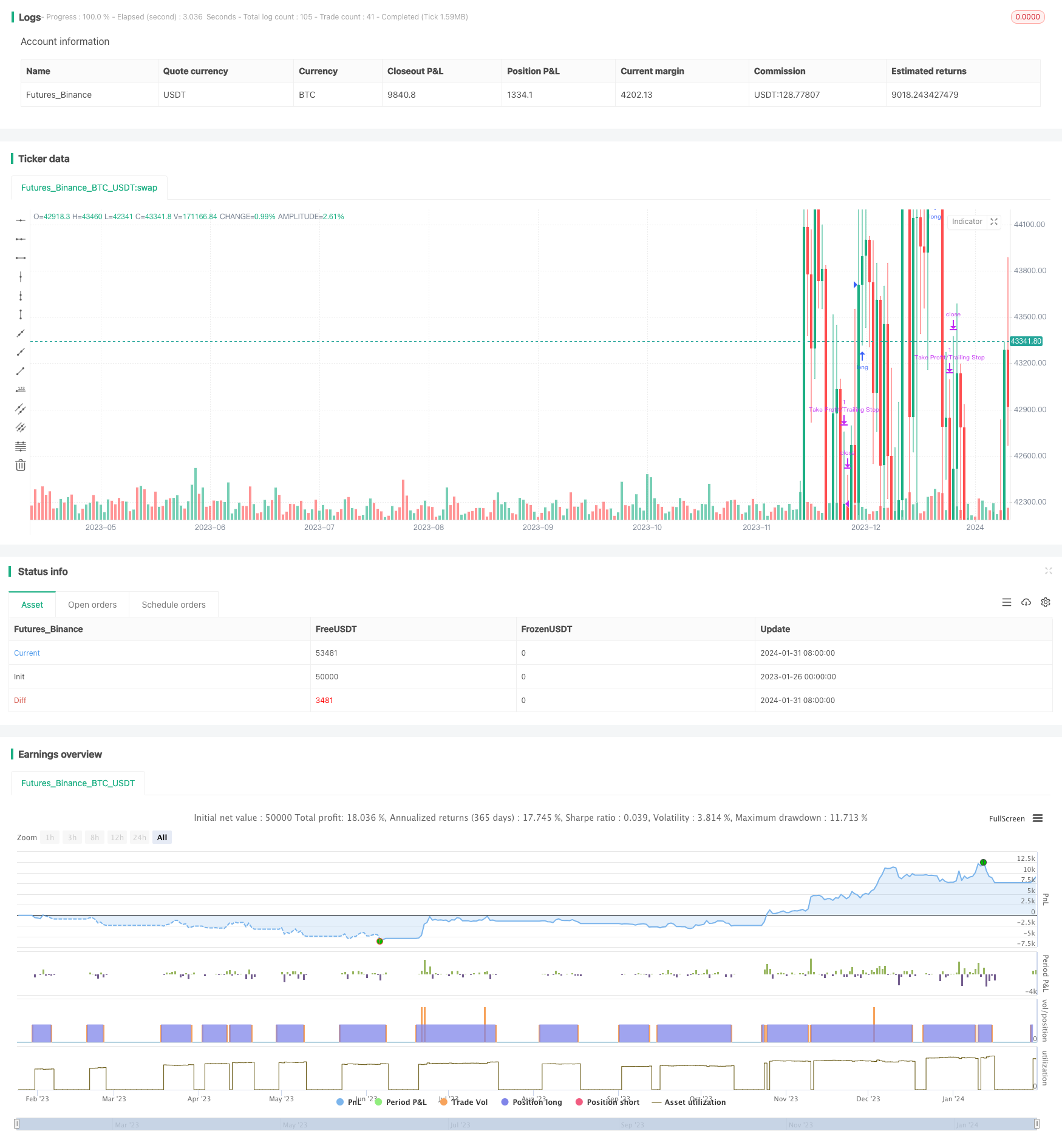 渔夫指标移动止损策略