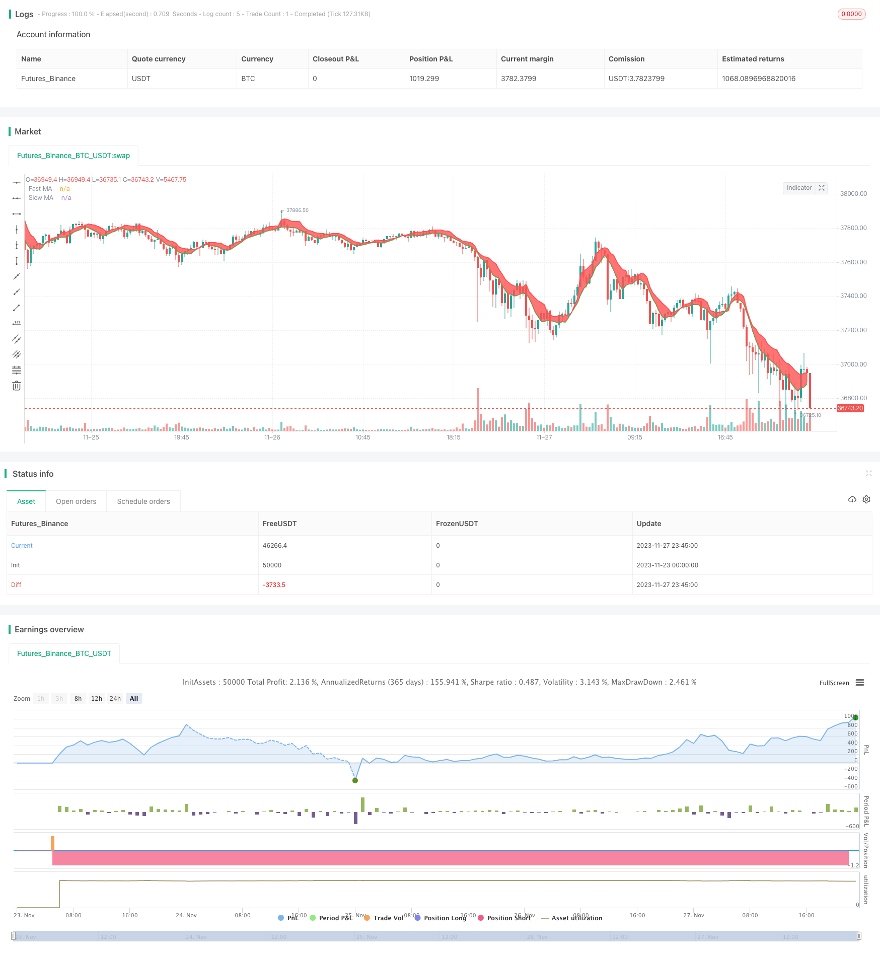 双重均线交叉移动平均策略