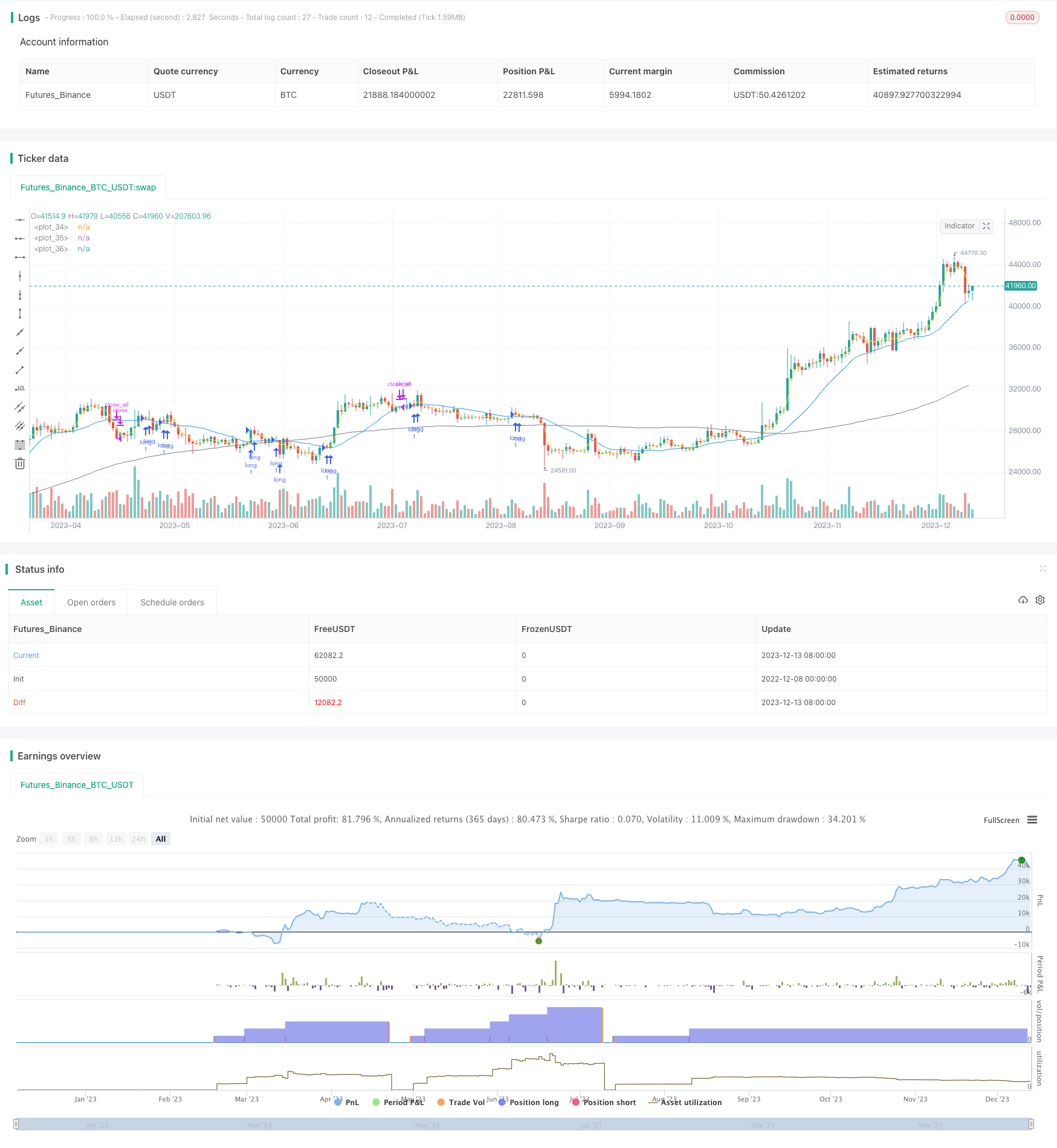 金叉死叉趋势追踪策略