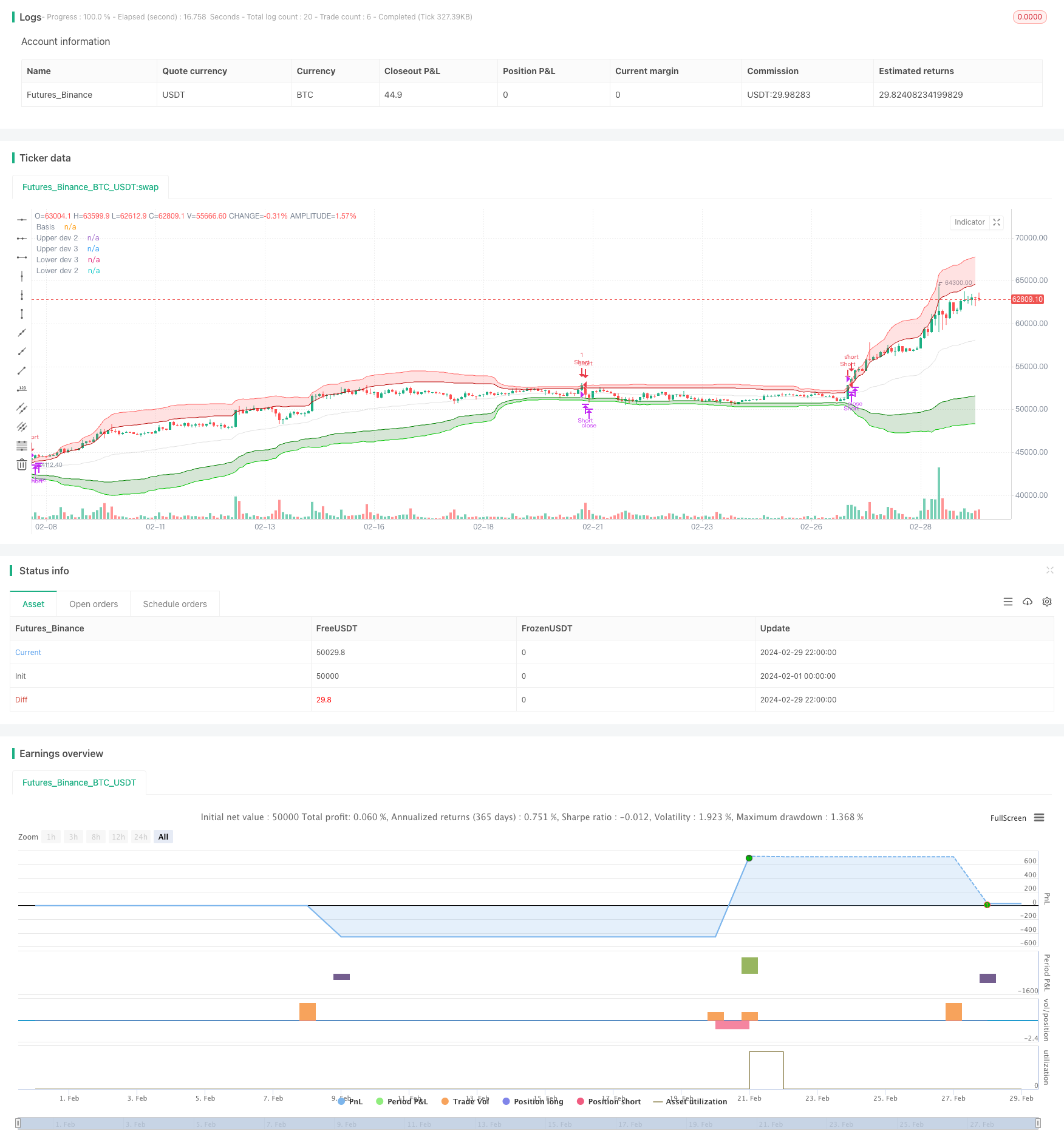 基于VWAP和OBV RSI指标的BabyShark交易策略