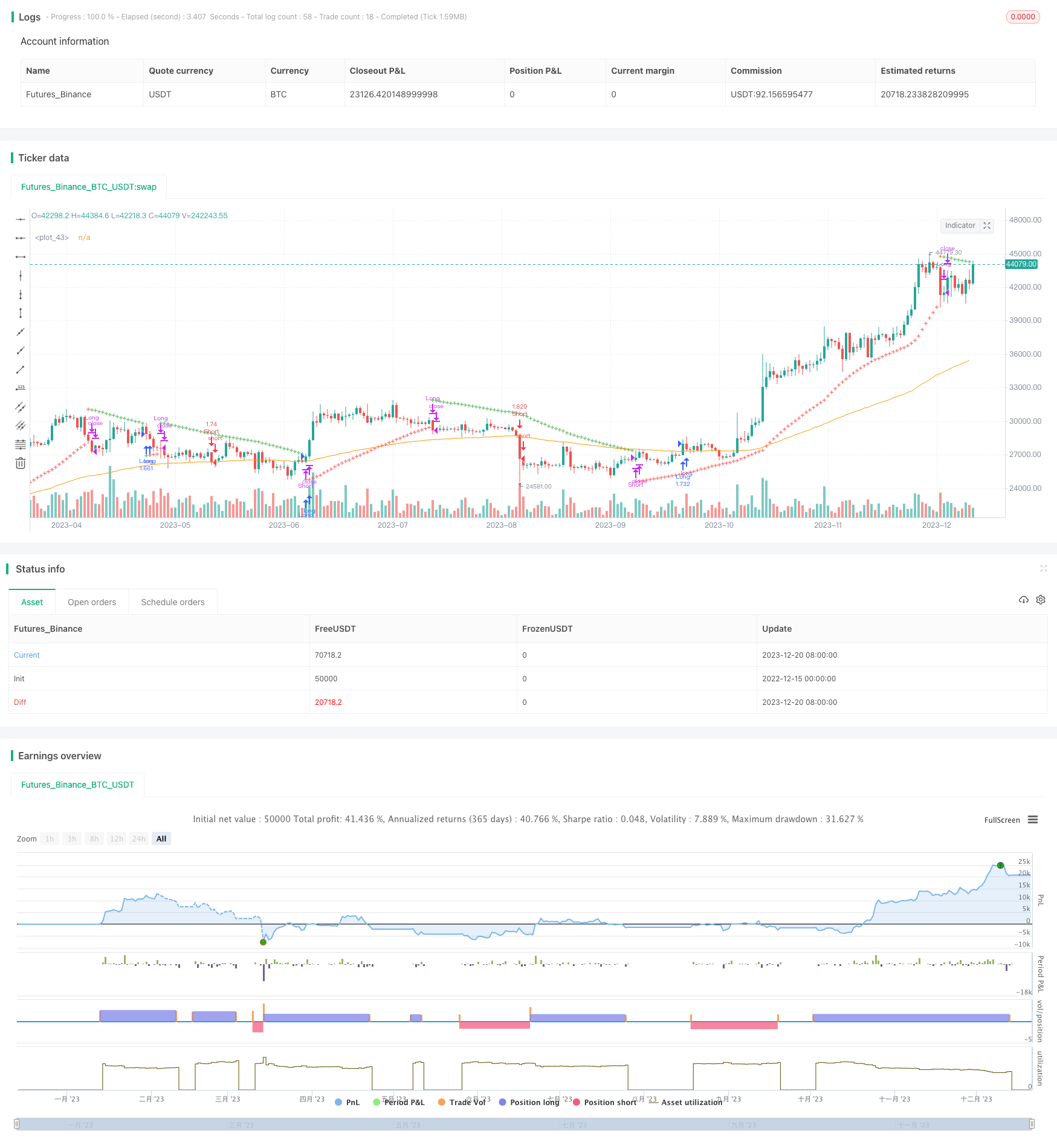 基于Parabolic SAR和EMA的趋势跟踪策略