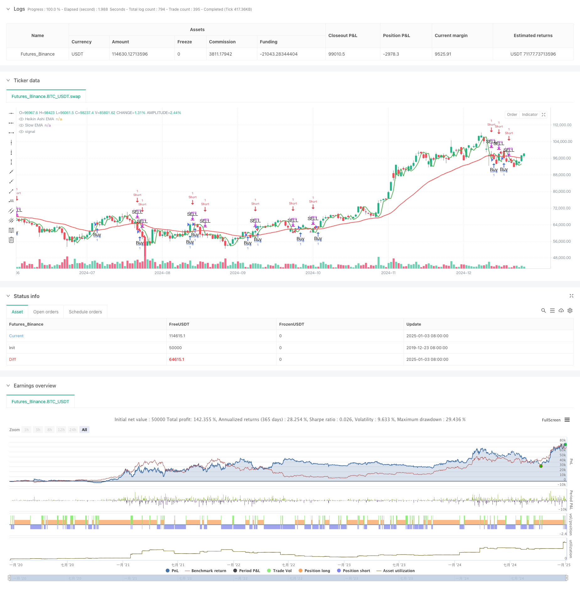 多重时间周期平滑烛线移动平均趋势跟踪交易系统 