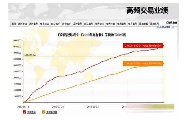 期货交易年赚千万，他公开系统化及短线高频交易构建核心步骤
