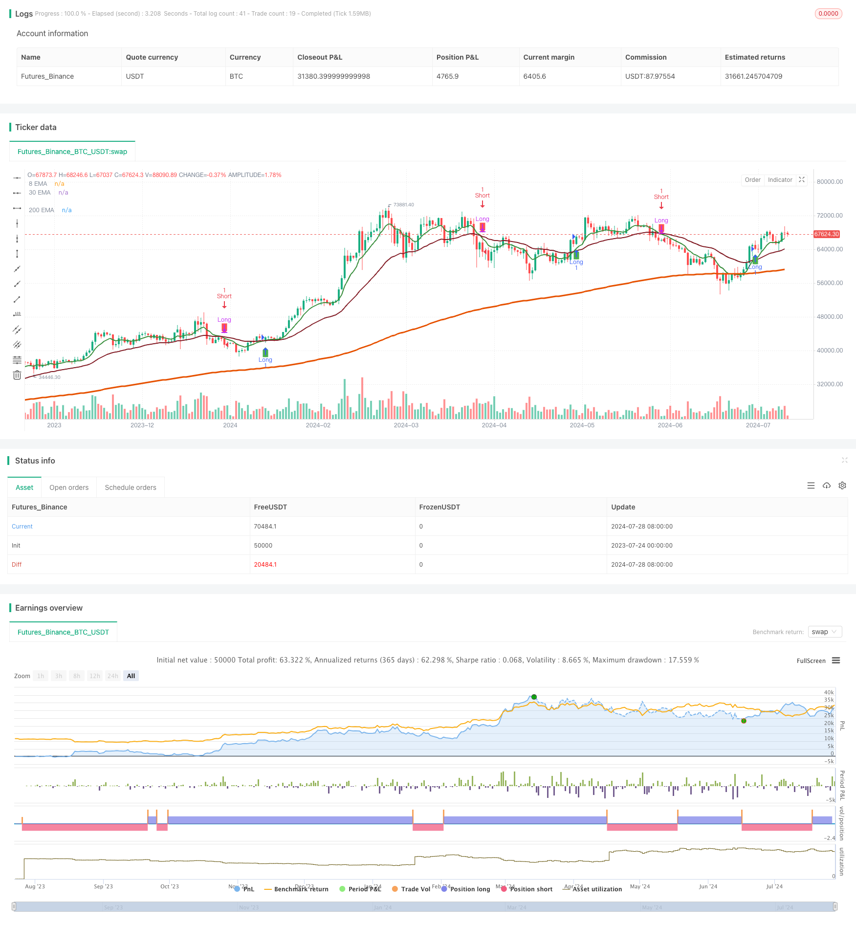 双均线动态趋势捕捉交易系统