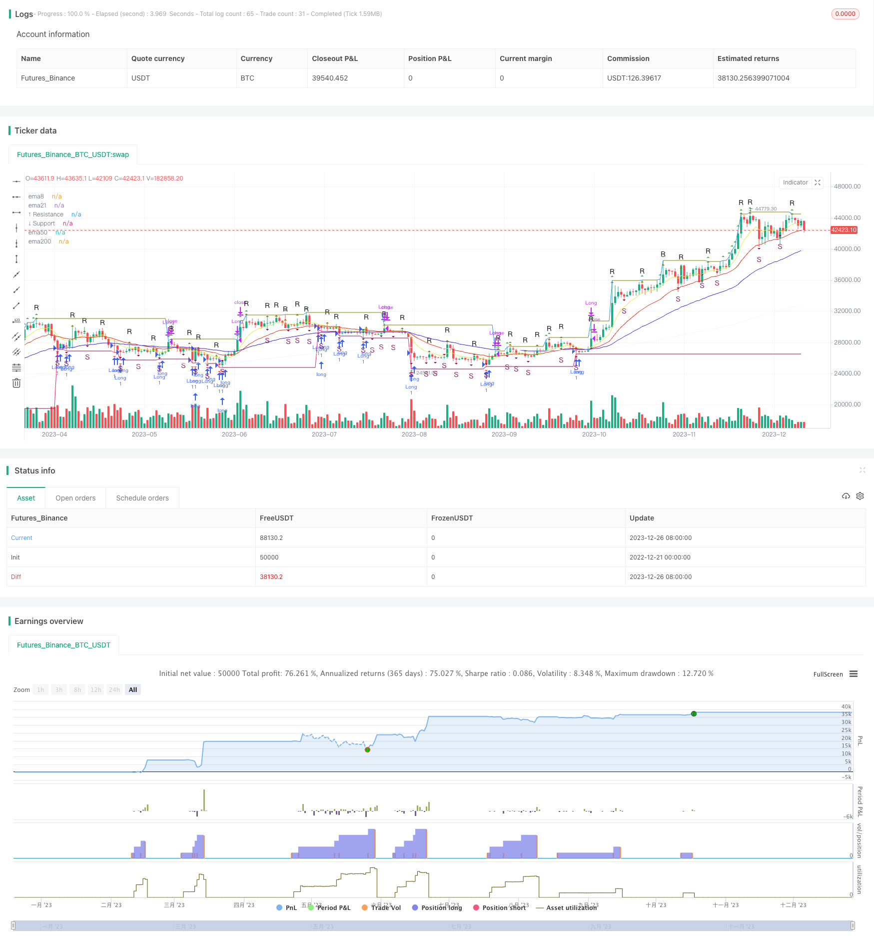 Moving Average Rebound Strategy