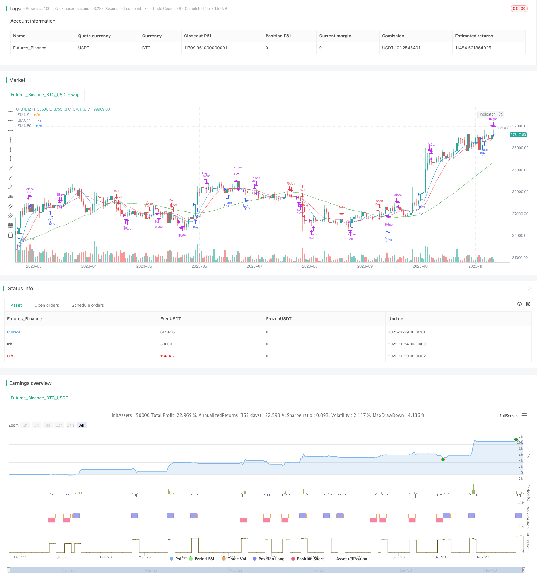 双移动均线金叉死叉反转策略