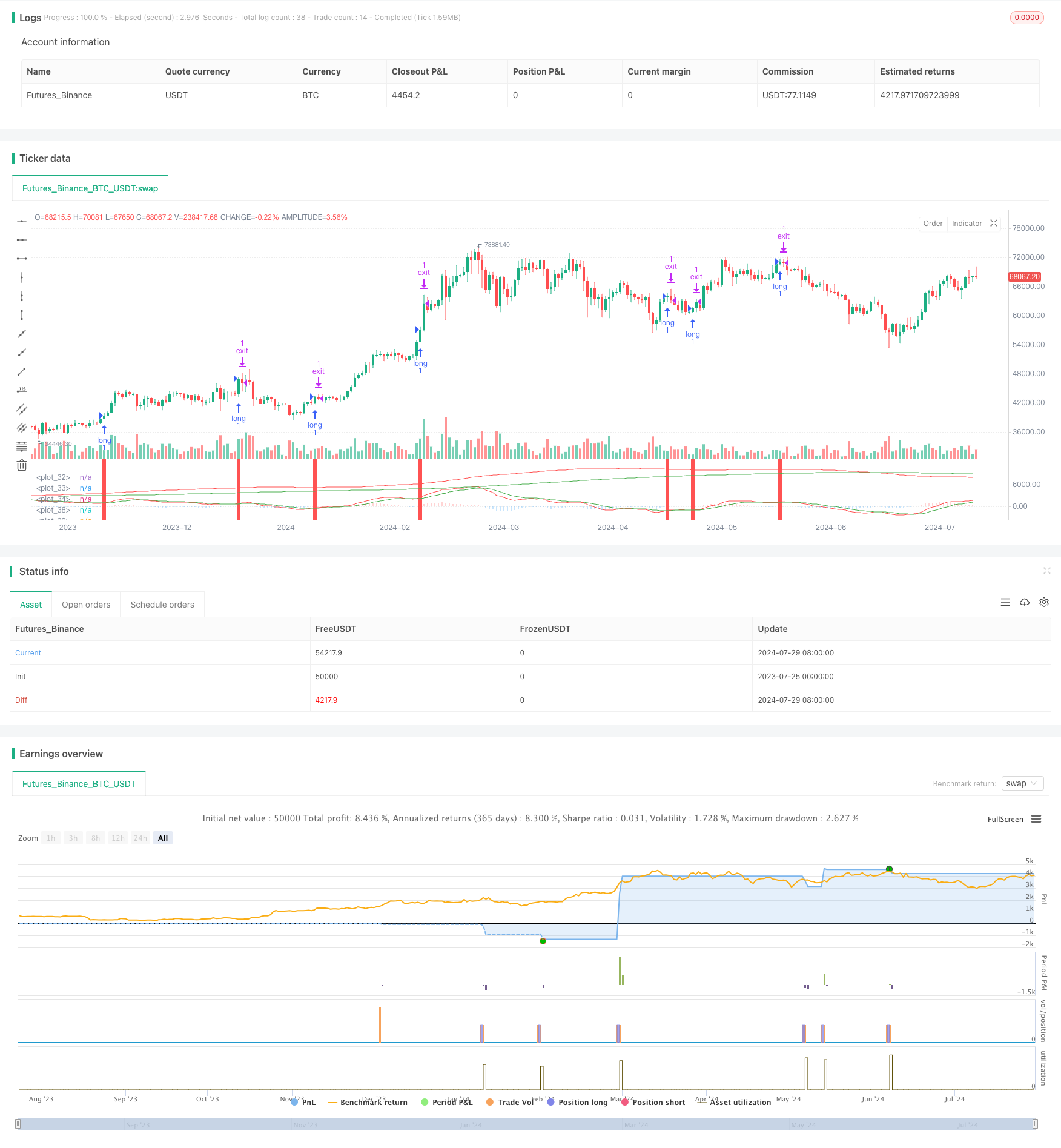 双重MACD趋势确认交易系统 