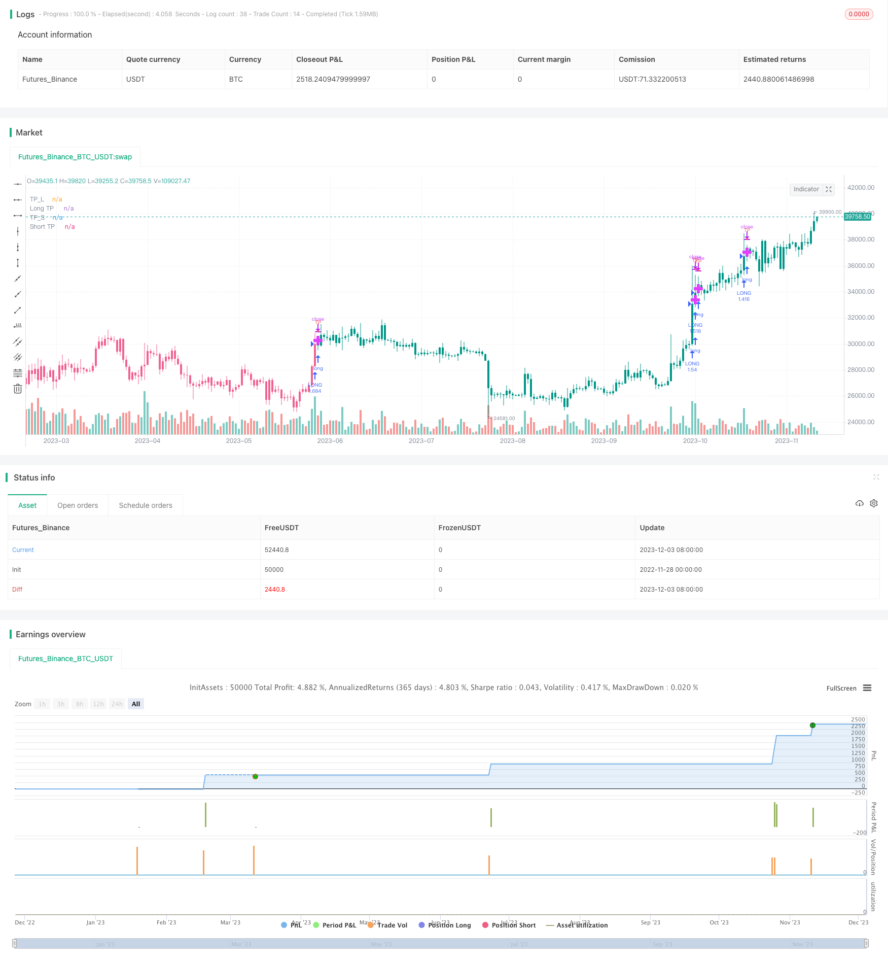 EMA/ADX/VOL-加密货币杀手