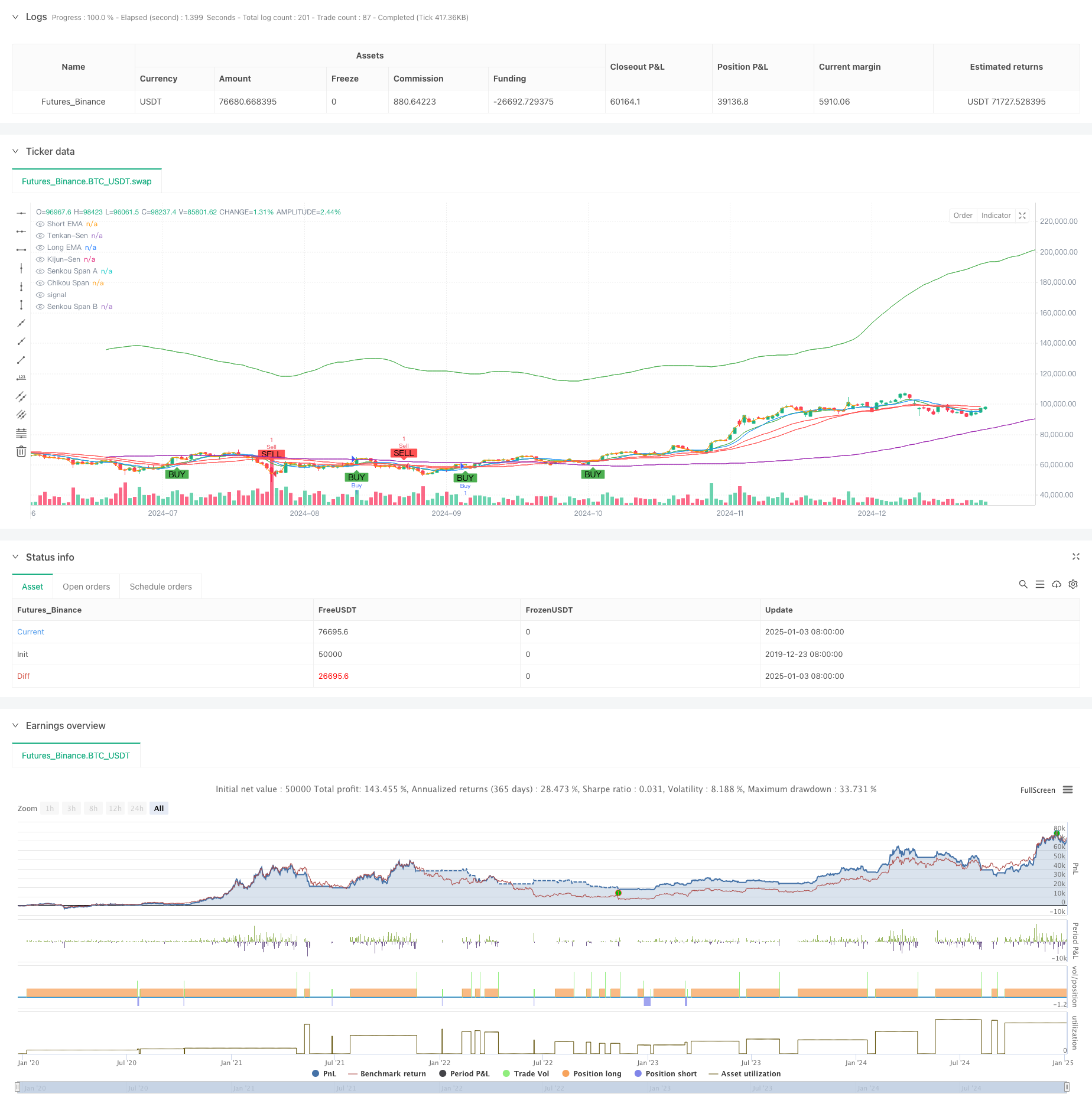高级量化趋势追踪与云图反转复合交易策略 