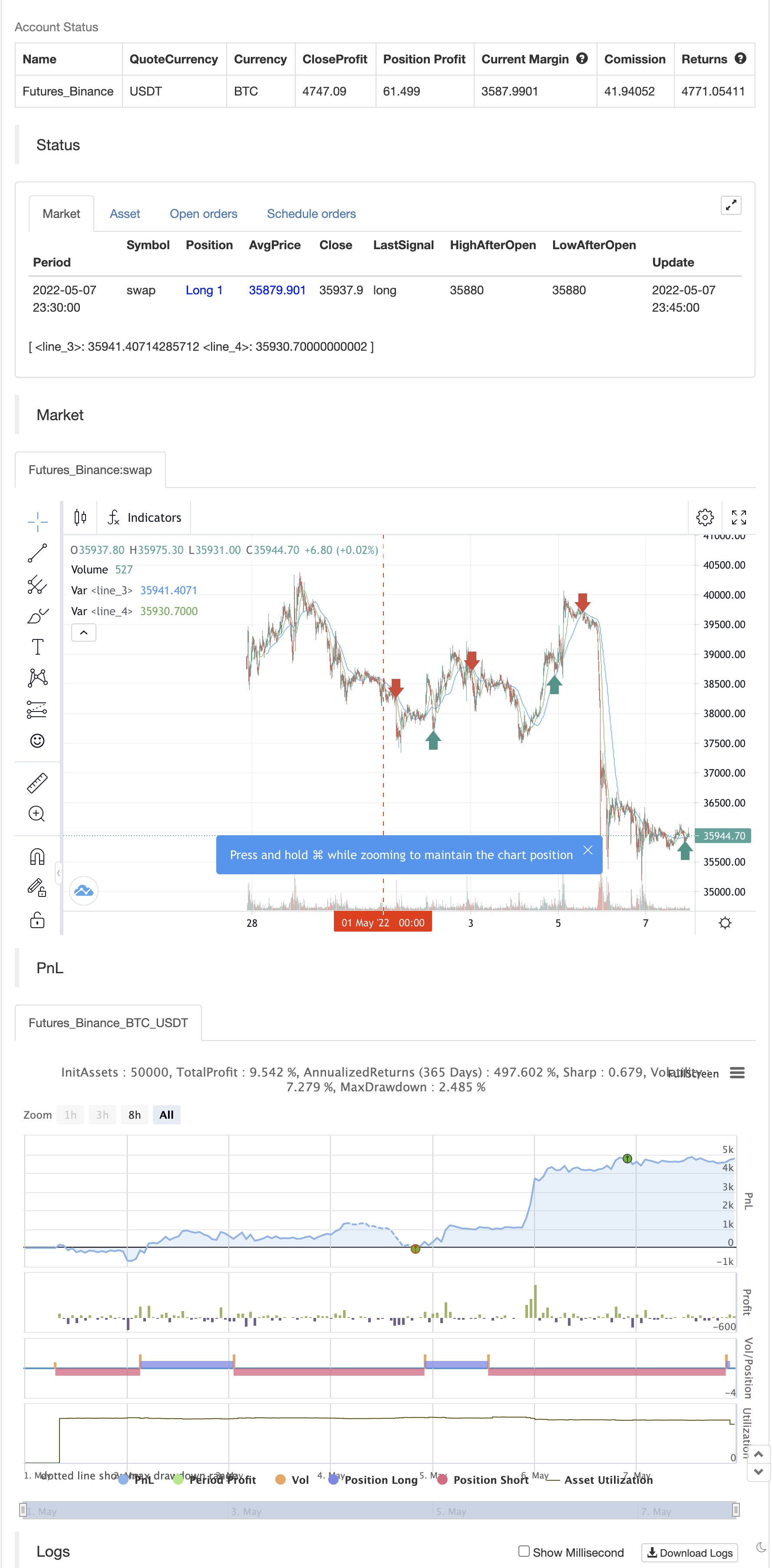 Best TradingView Strategy