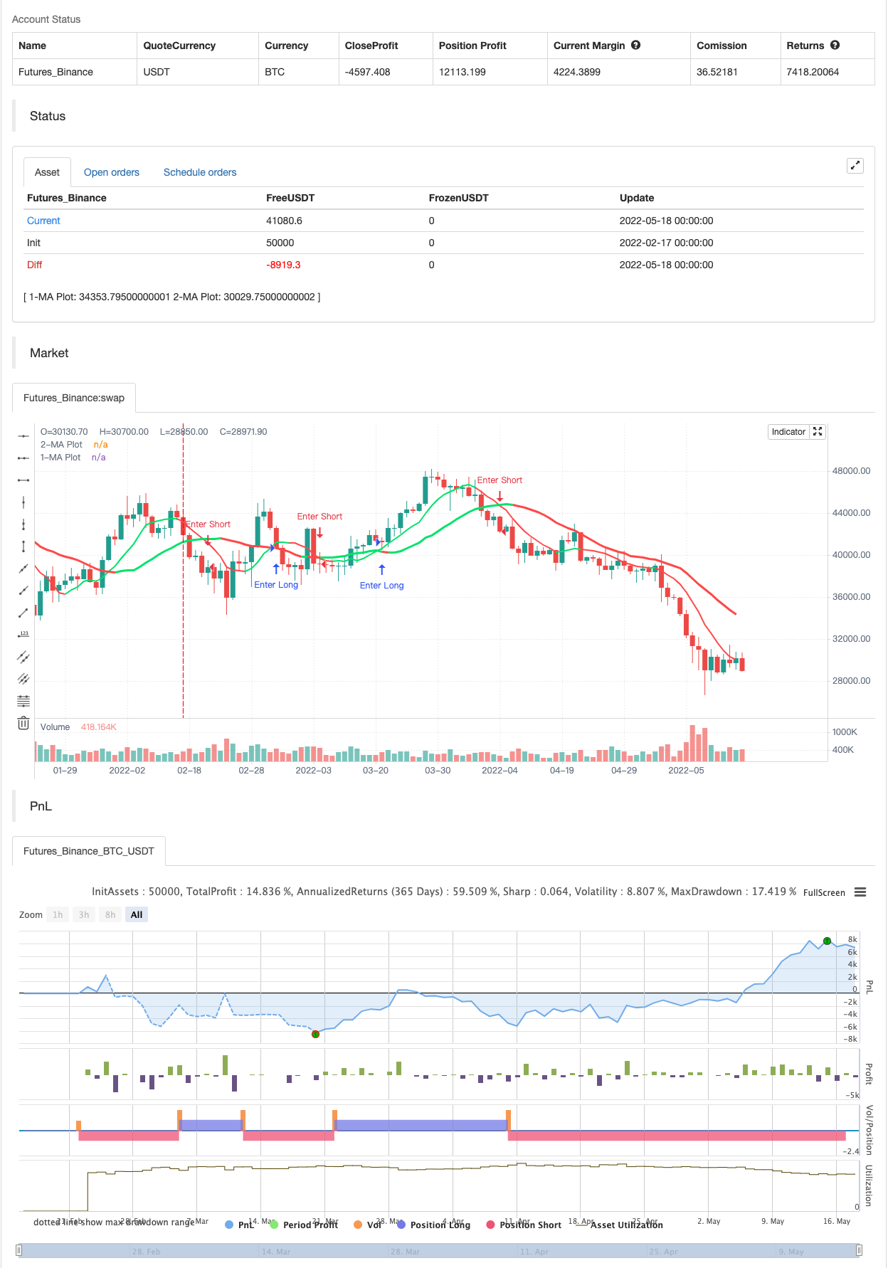 2 Moving Average Color Direction Detection