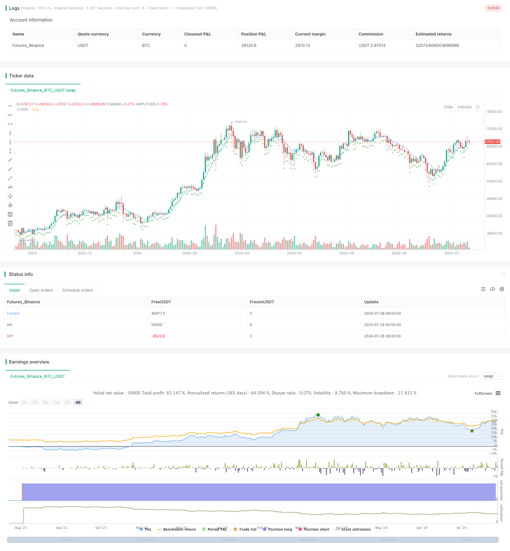 改进型双重 EMA 回撤突破交易策略 