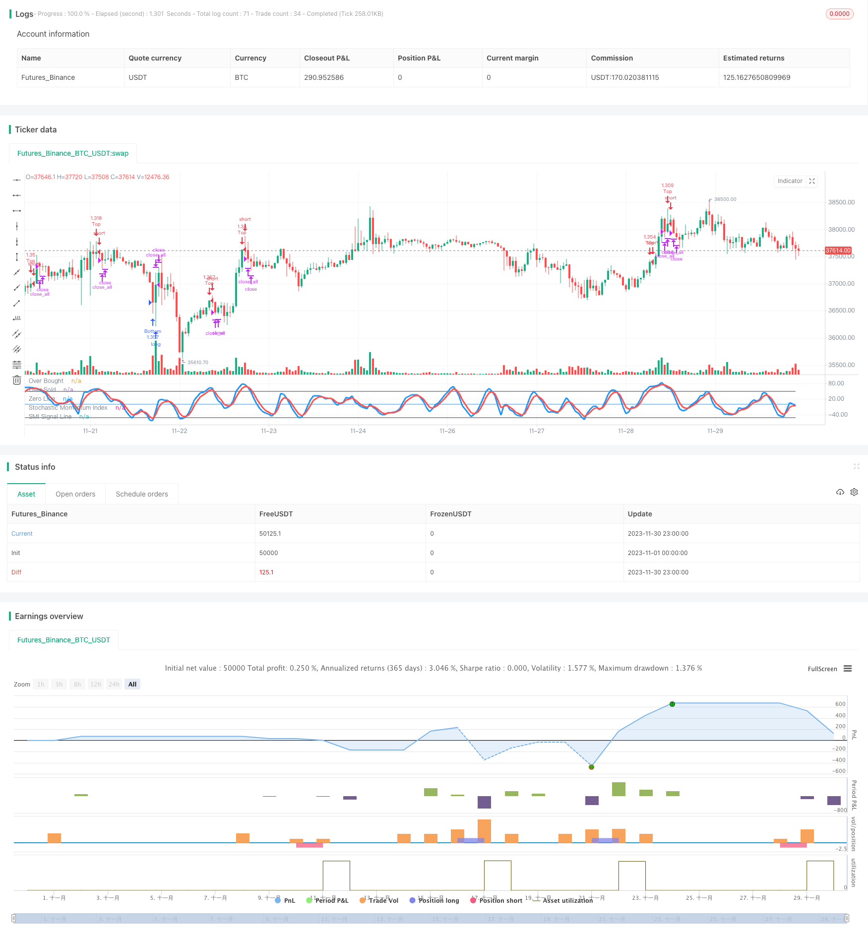 双向反转动量指数交易策略