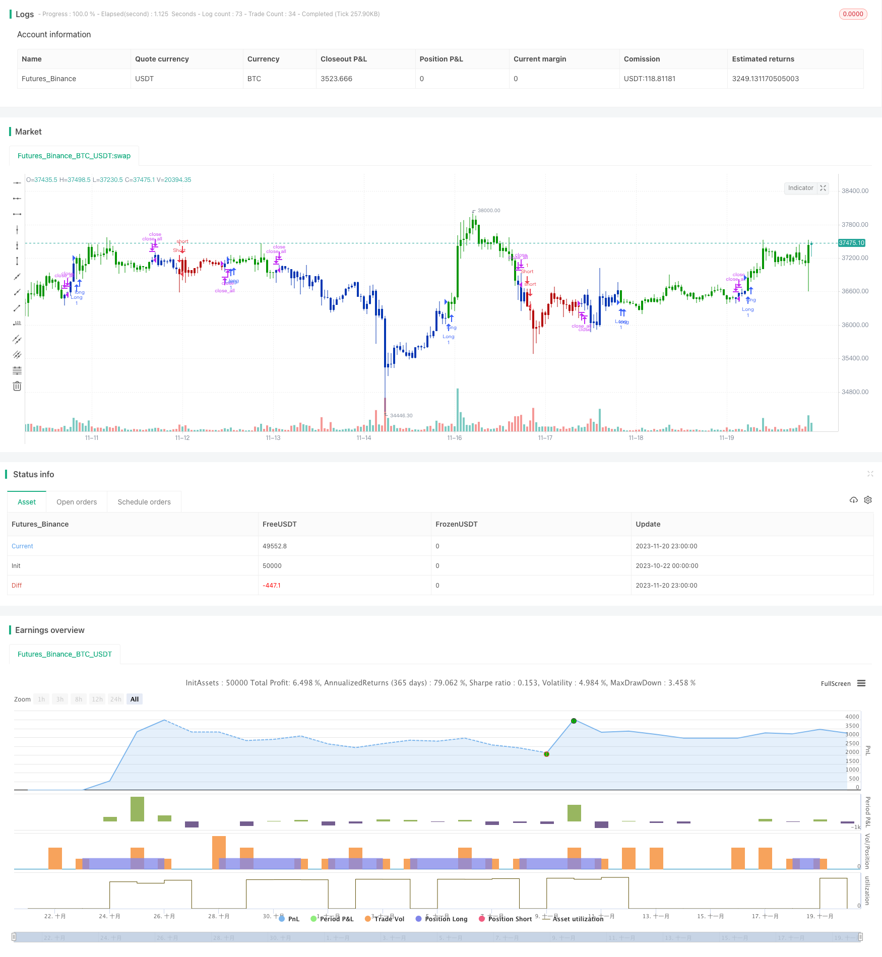 双线性反转均线振荡器组合策略
