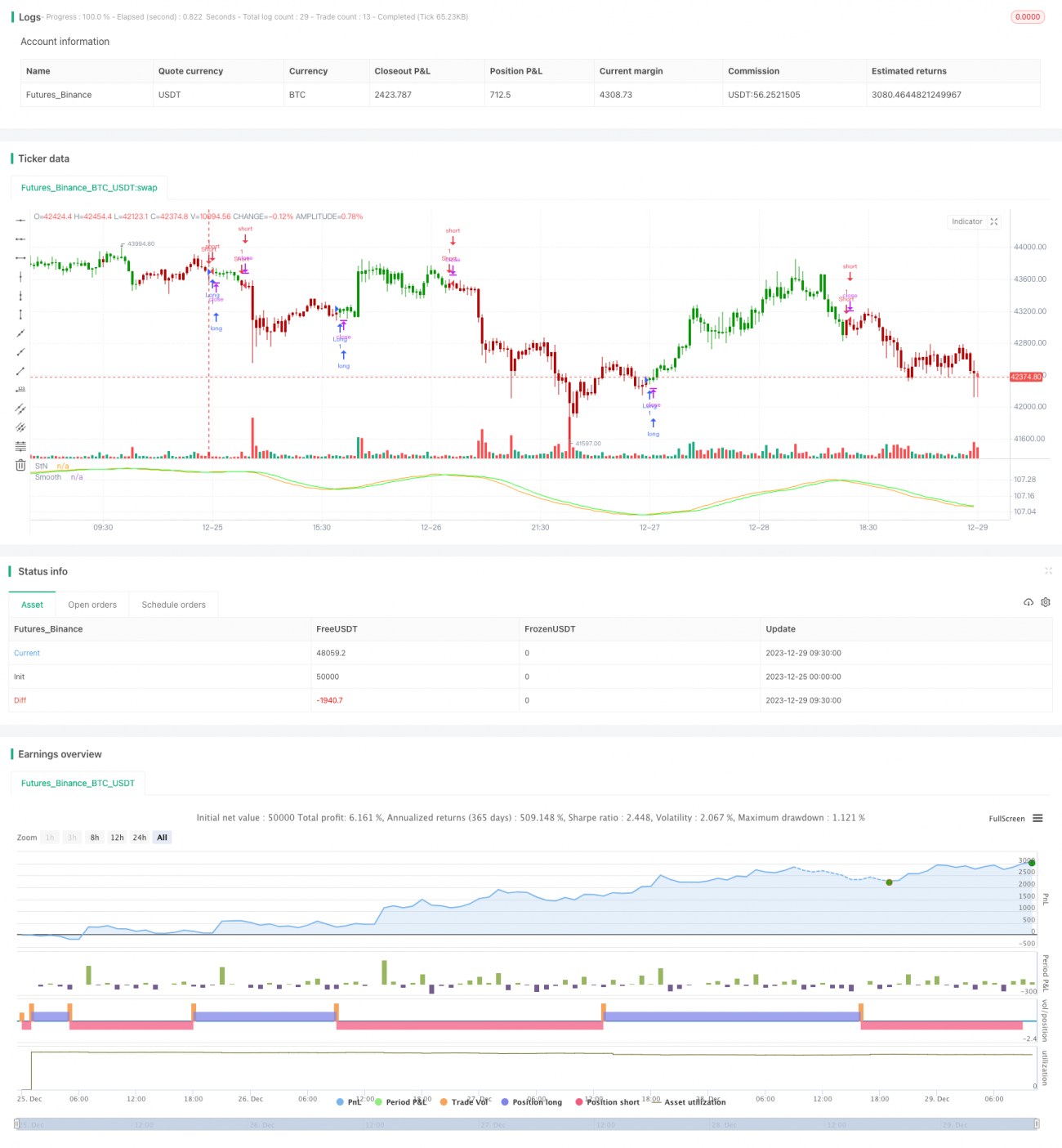 基于信噪比和均线的量化交易策略