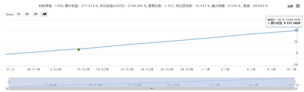 让马丁策略成为你家稳稳的’矿机’