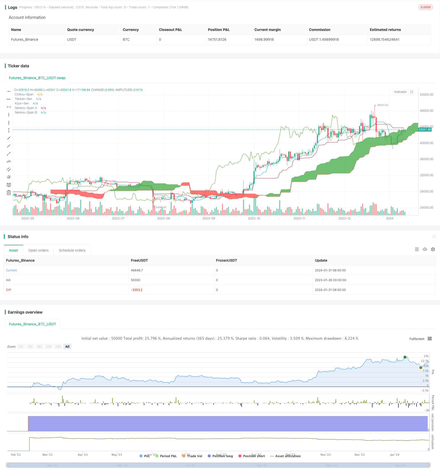 基于一云突破和ADX指标的量化交易策略