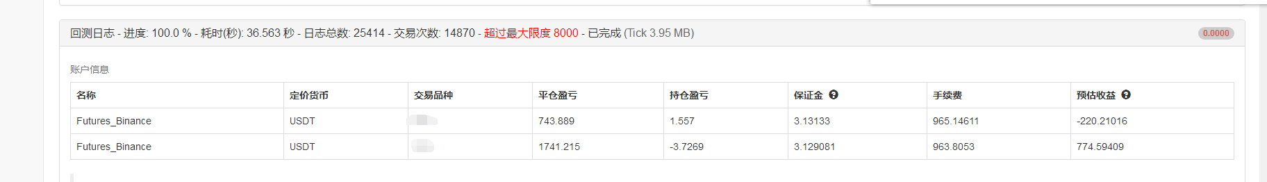 回测利润可观，实盘却爆仓