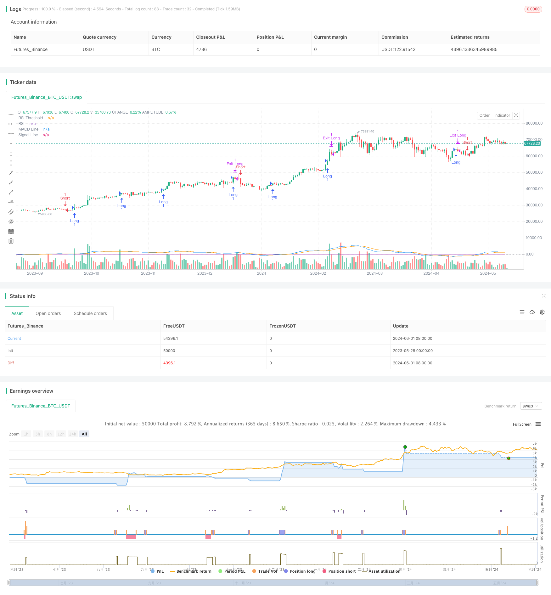 趋势跟随与动量过滤相结合的交易策略 