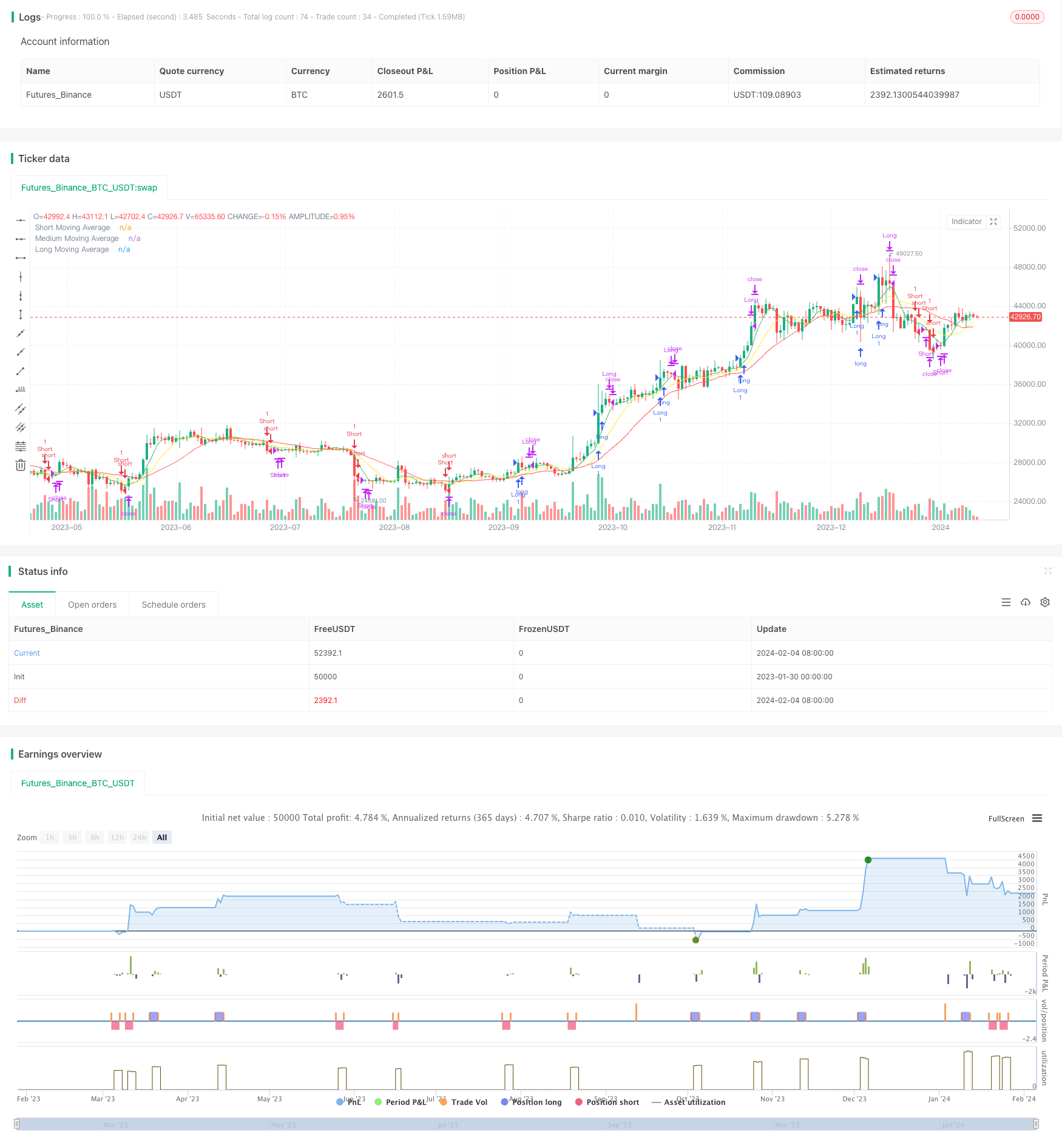 基于移动平均线交叉突破策略