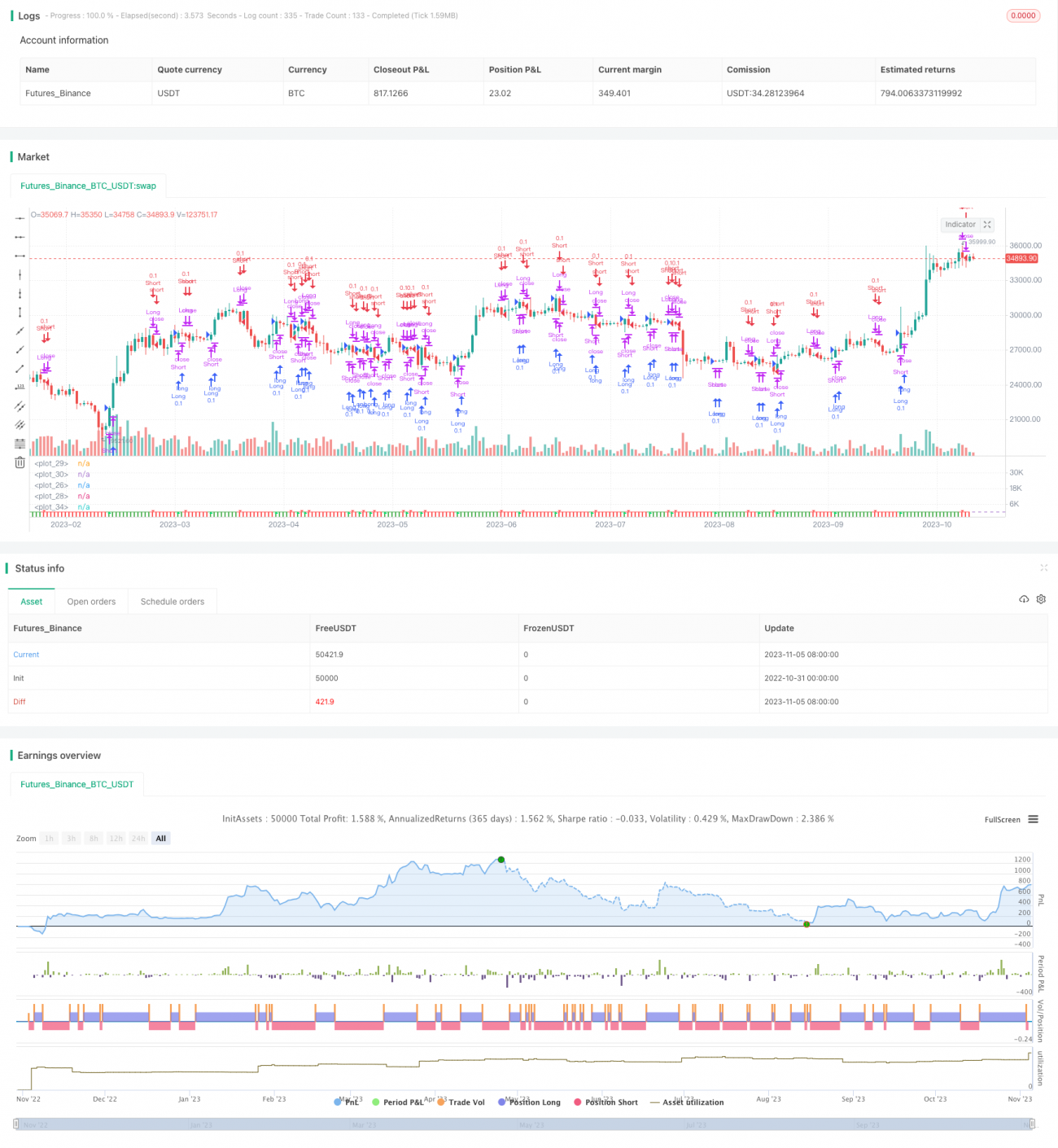 RSI移動平均クロスオーバー戦略
