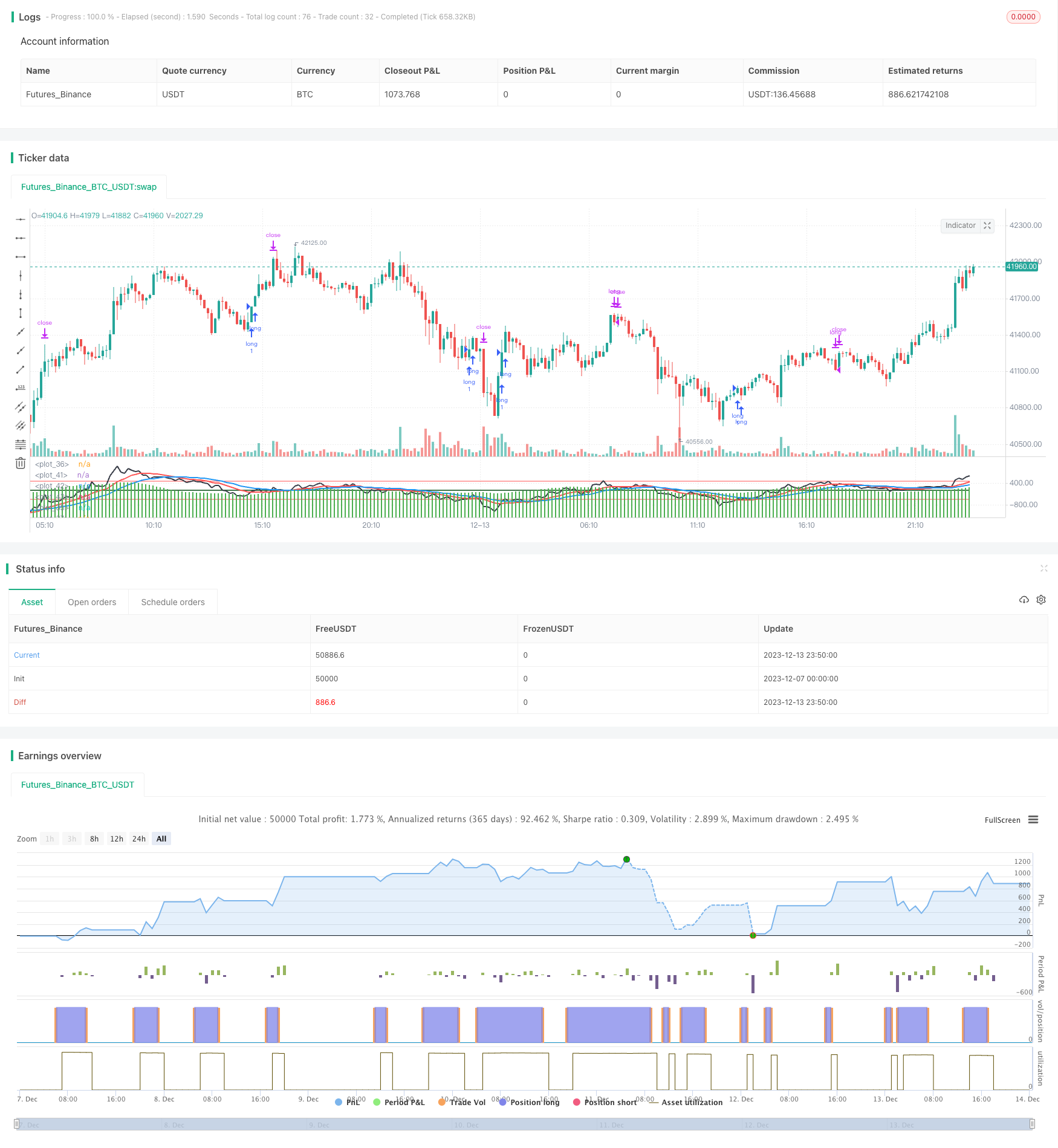 基于重叠差额的反转交易策略