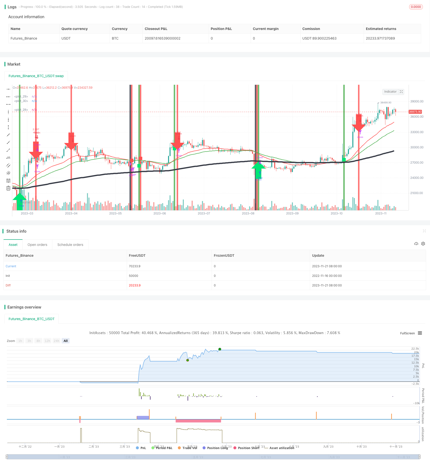 趋势追踪移动平均RSI策略
