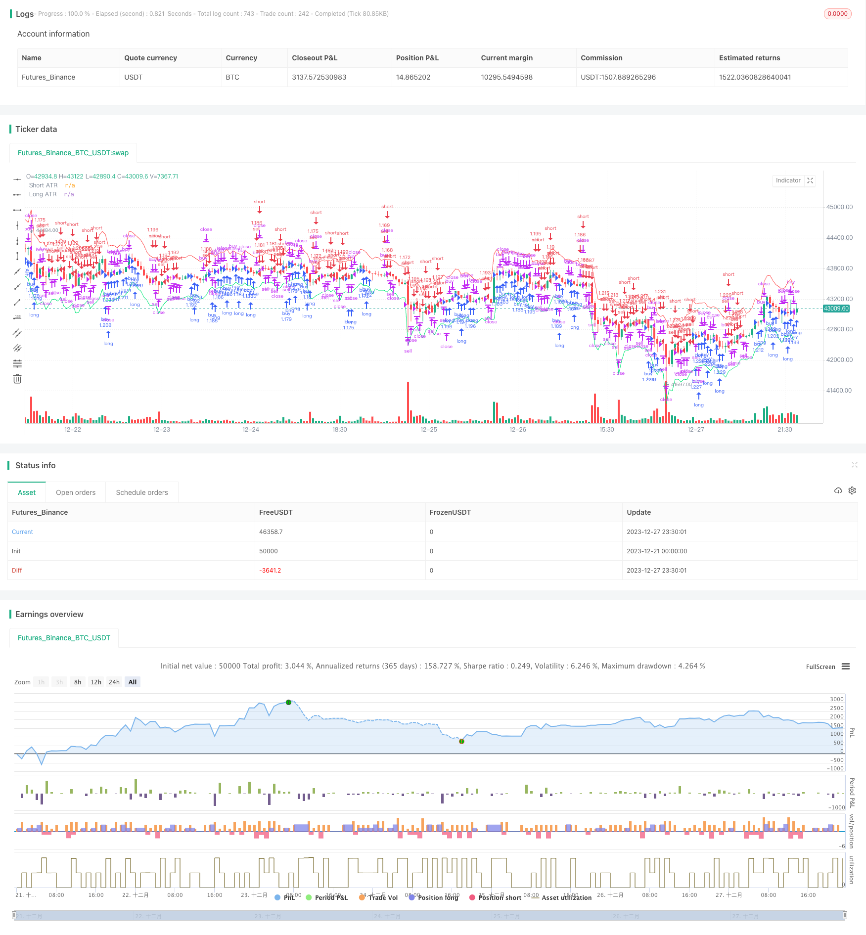 逆向线性回归策略