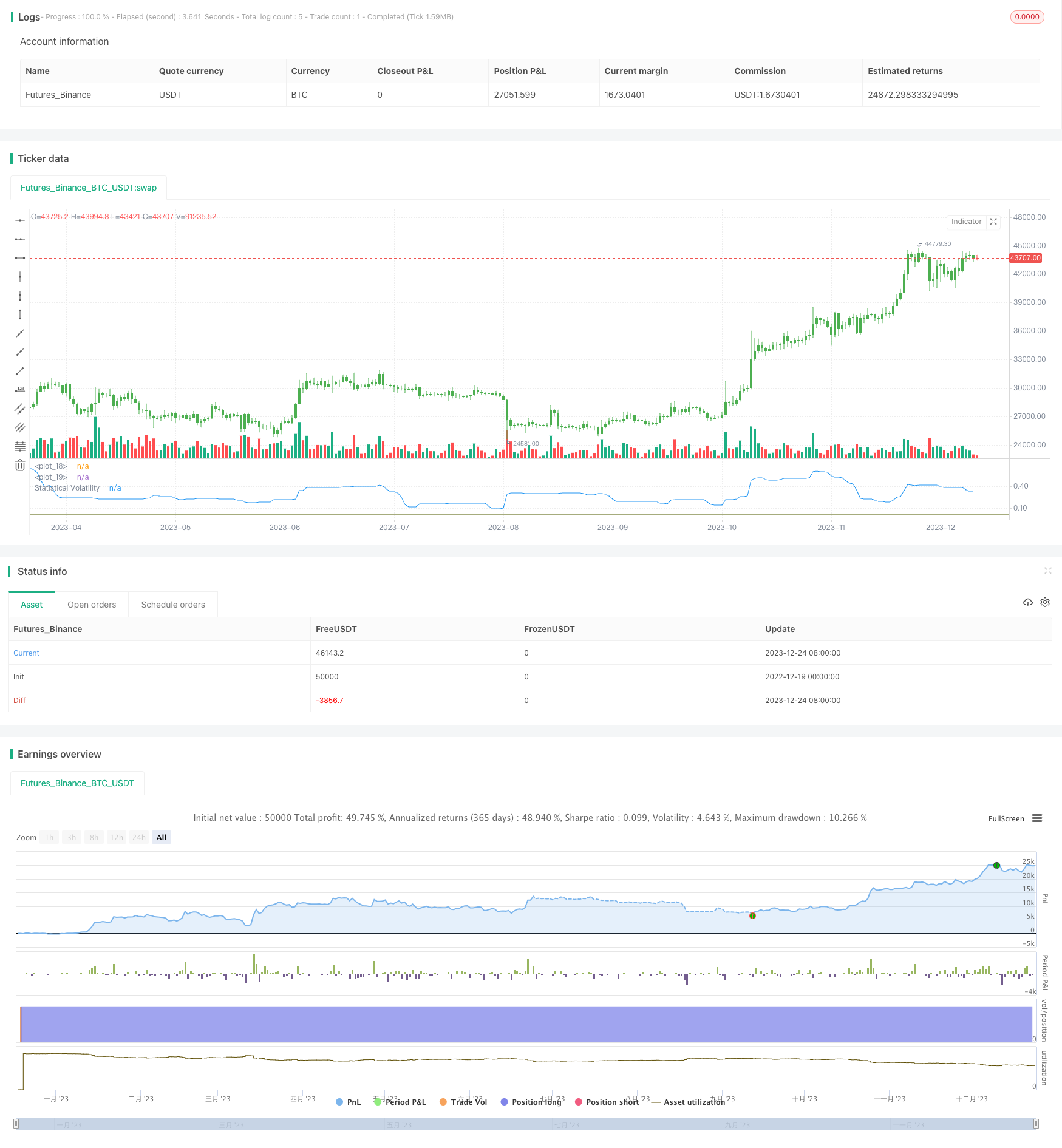 基于极值法的统计波动率回测策略