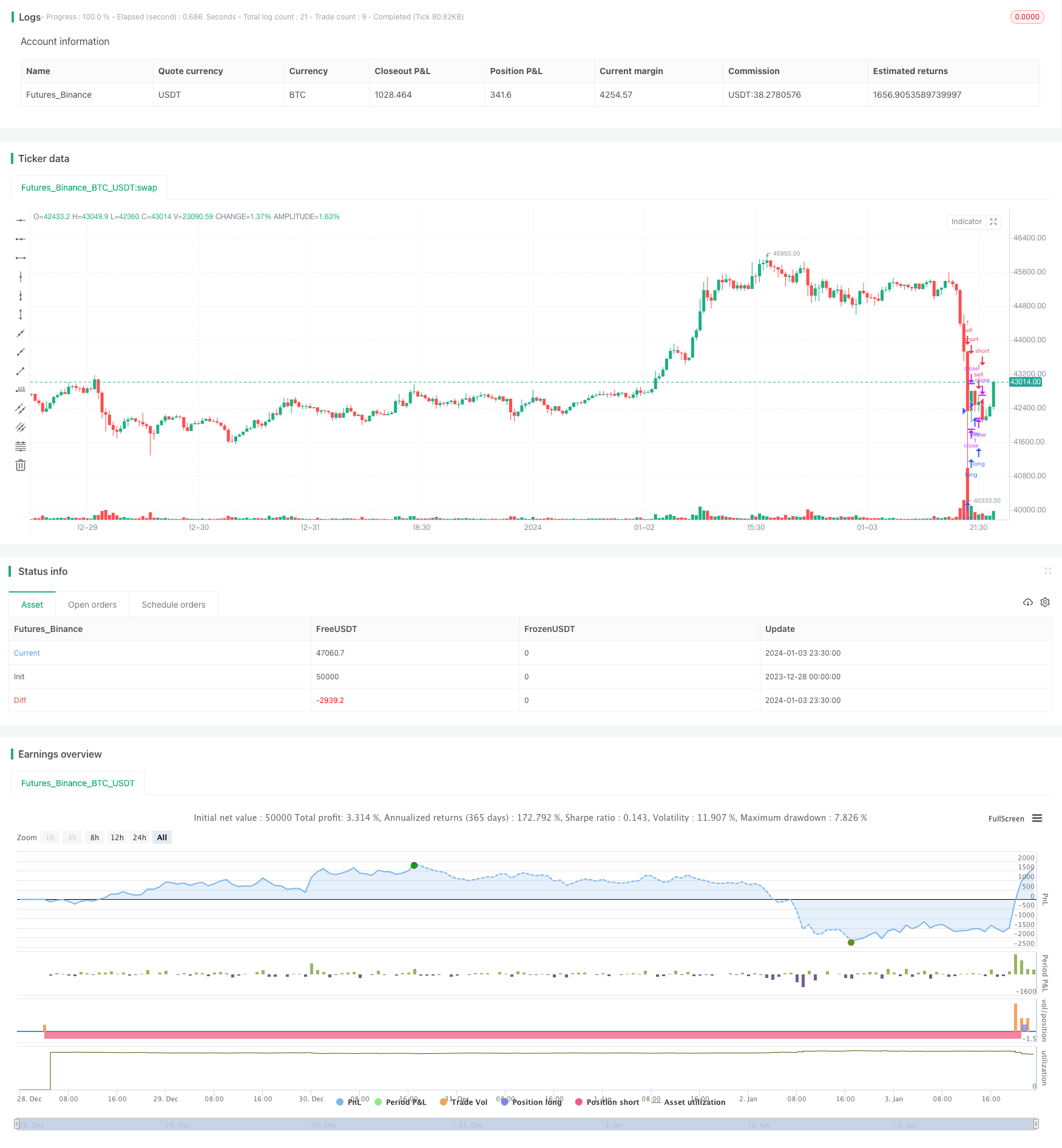 RSI收敛破位趋势震荡停损策略