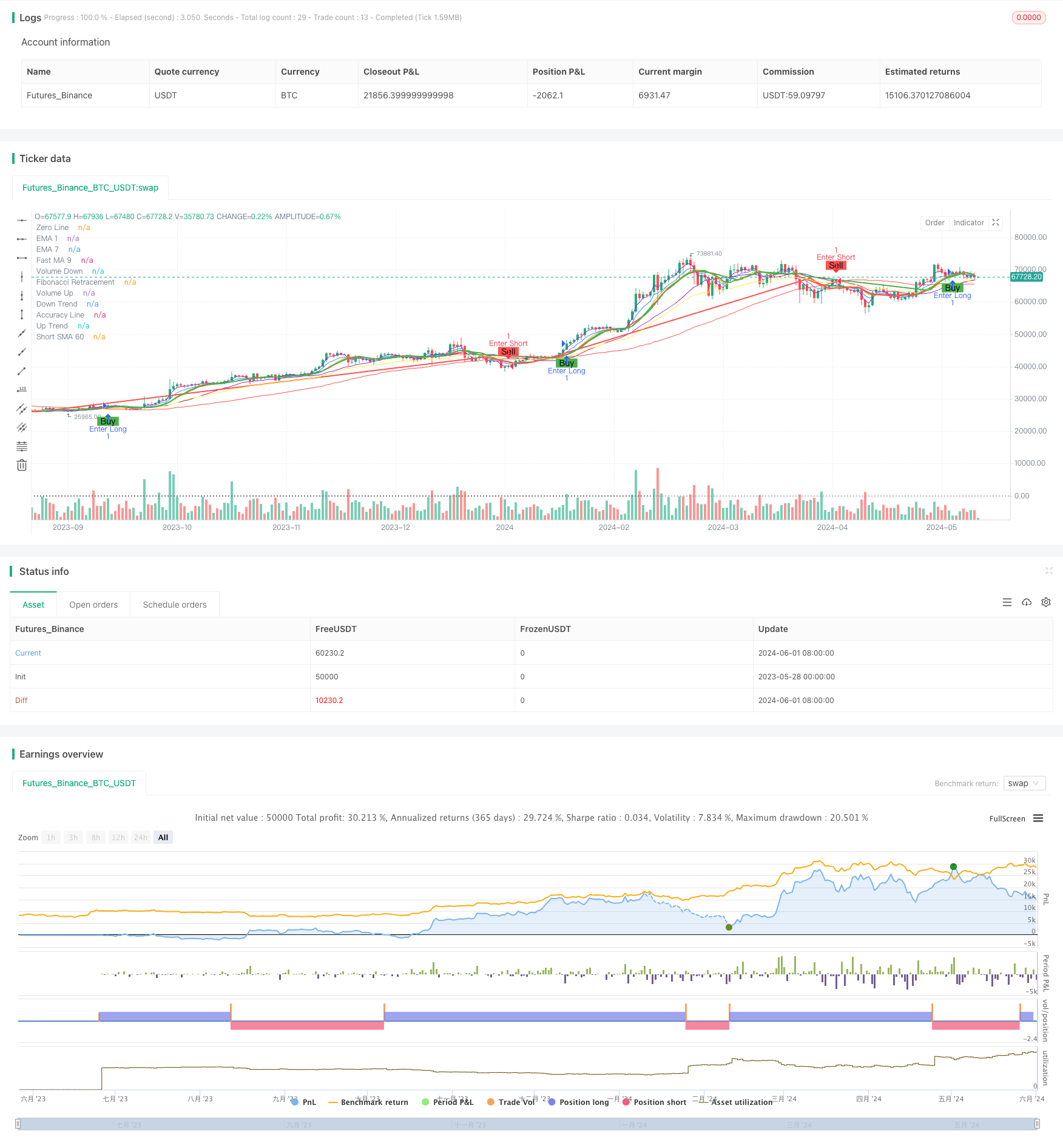 基于量价信号和烛台模式的买卖策略 