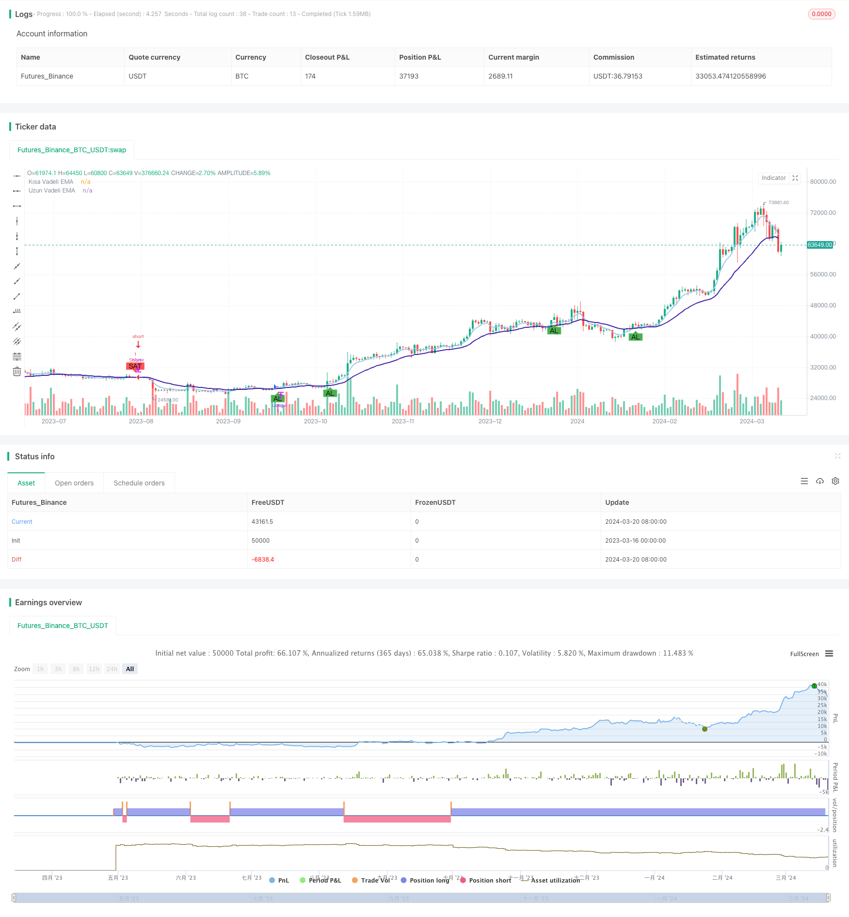 基于双时间框架EMA交叉信号的多空策略