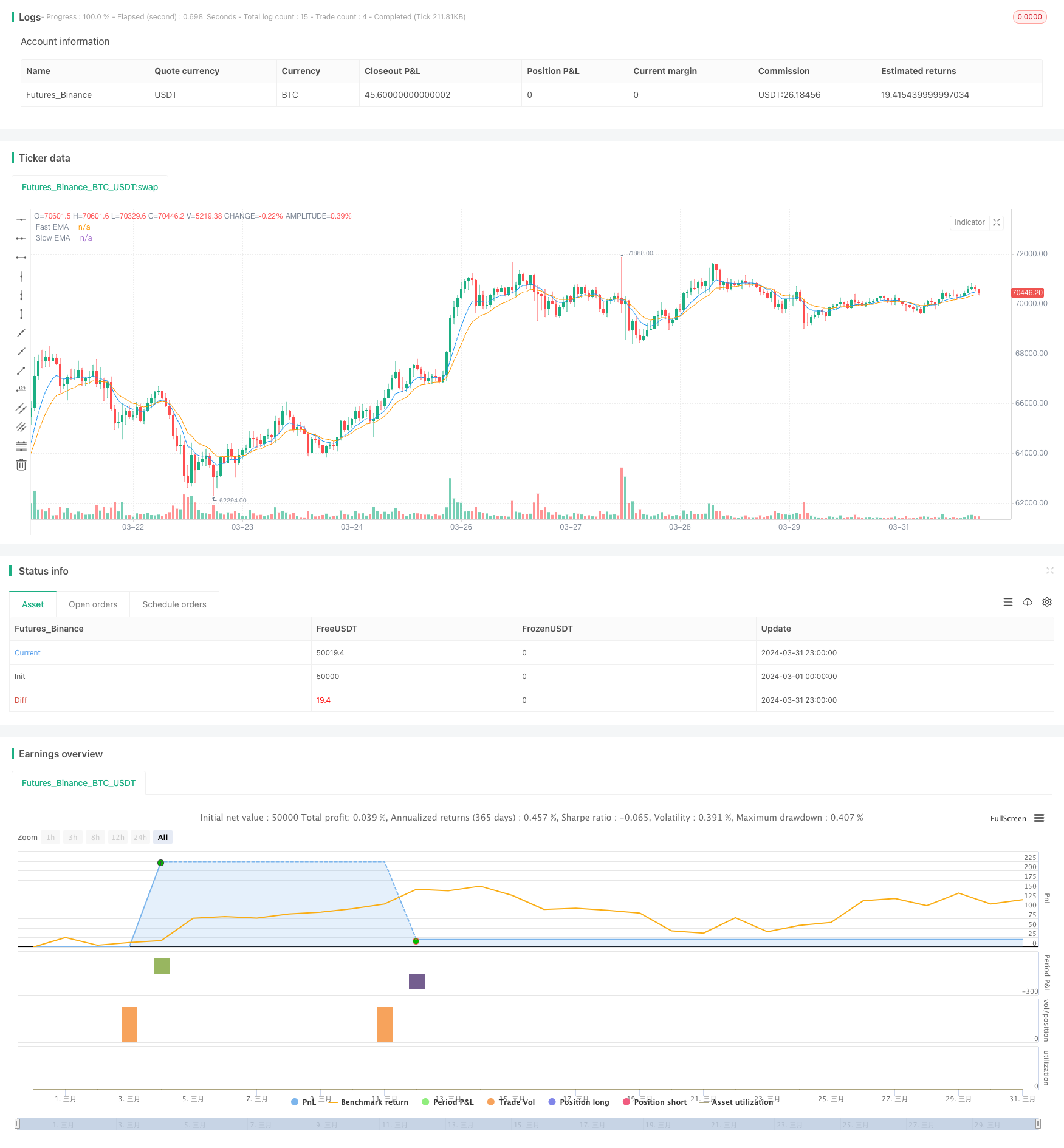 EMA与RSI/MACD/ATR结合的双均线交叉策略 