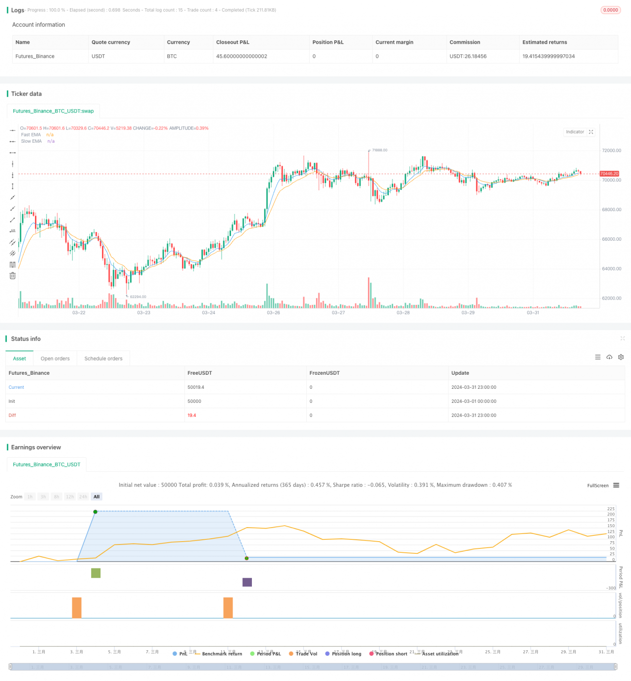 EMA与RSI/MACD/ATR结合的双均线交叉策略