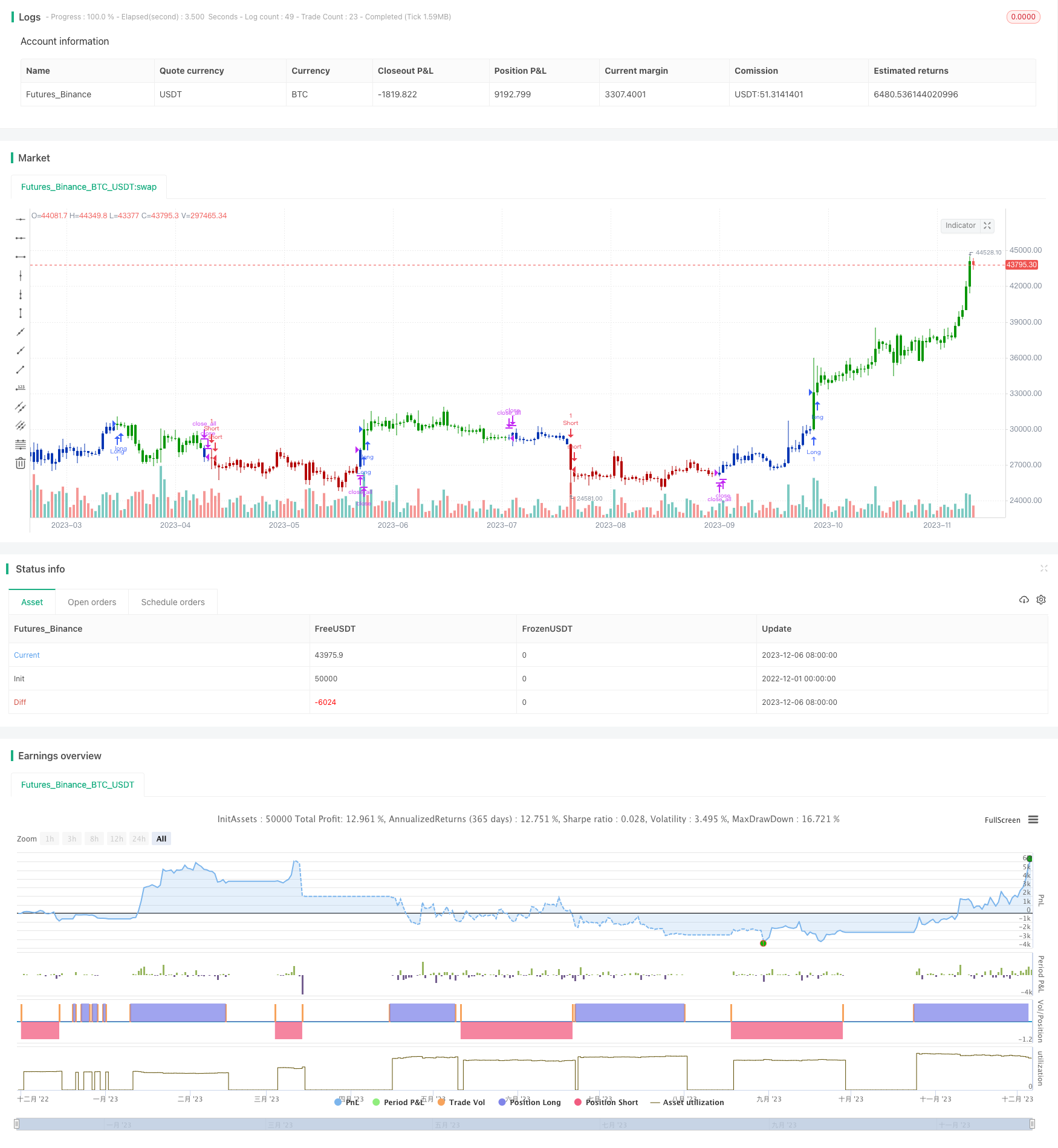 融合反转与未来推移均线的量化交易策略
