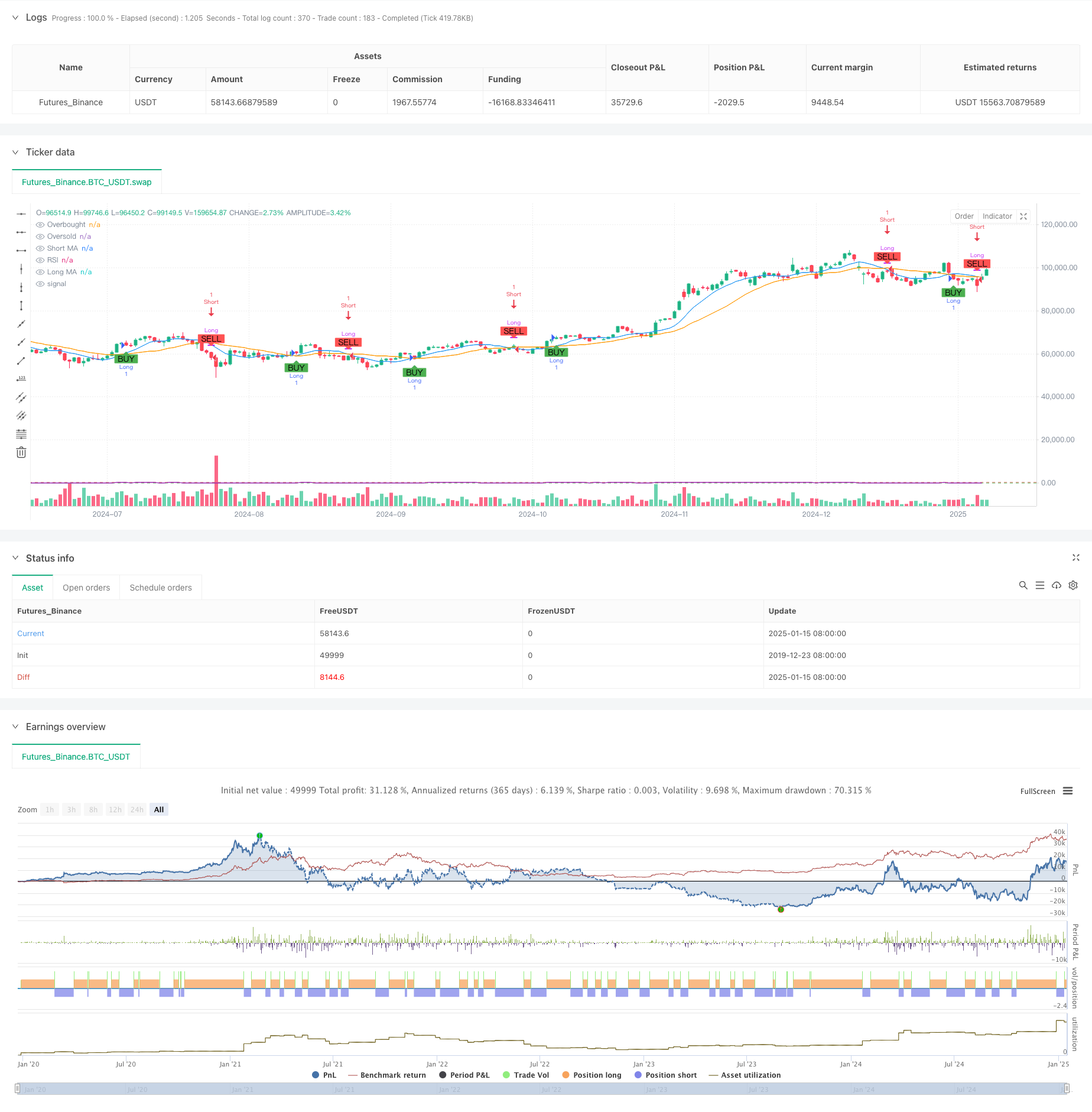双均线-RSI多重信号趋势交易策略 