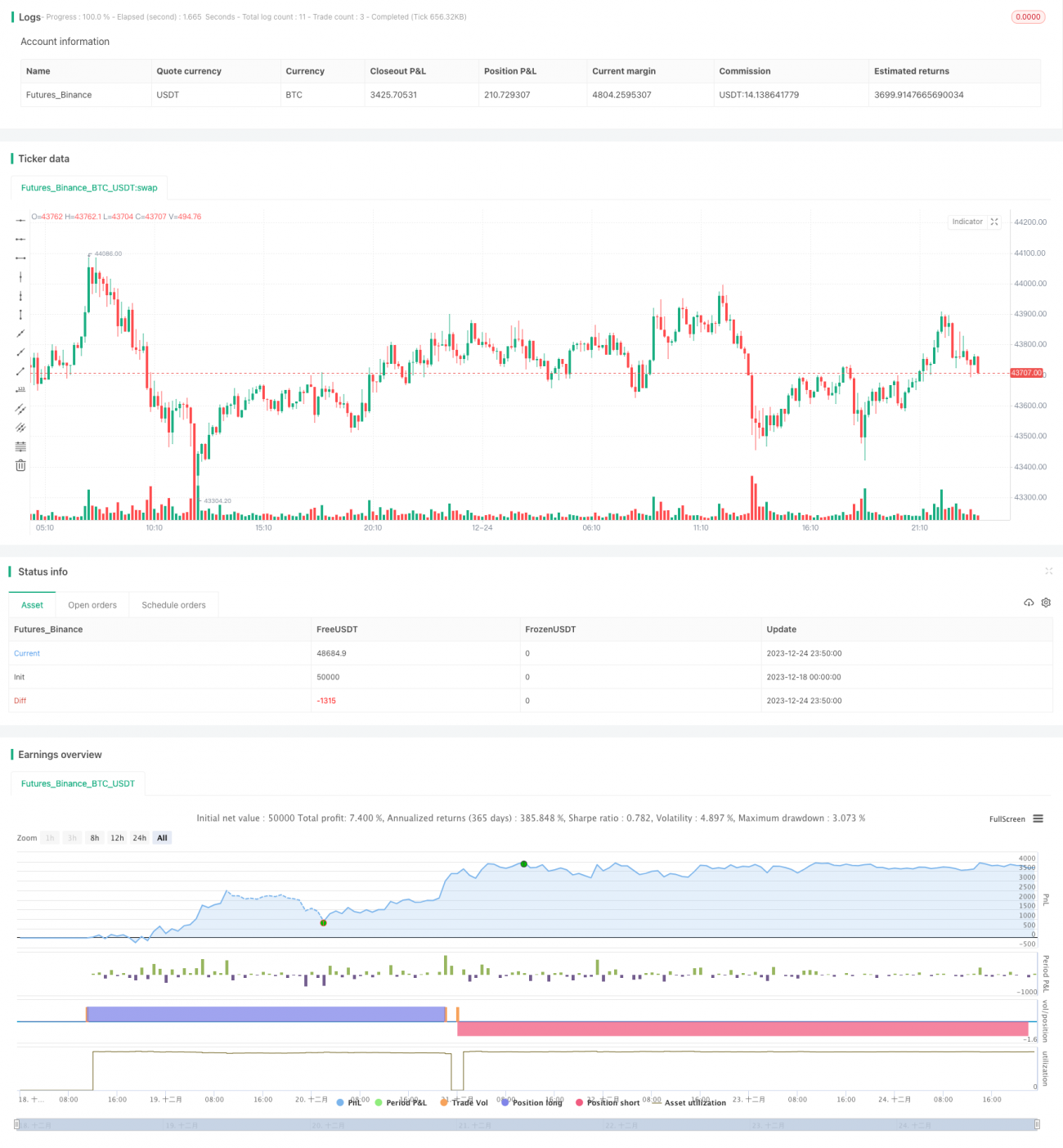 MACD, RSI, FIB를 결합한 양적 비트코인 ​​거래 전략