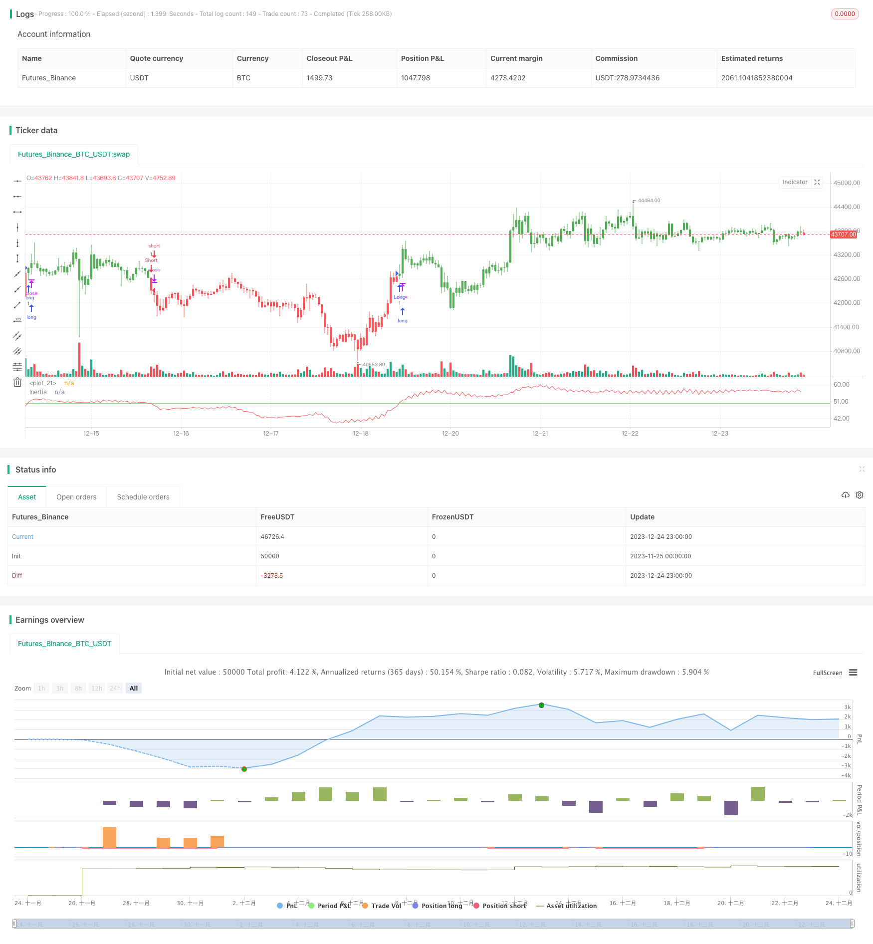 惯性指标交易策略