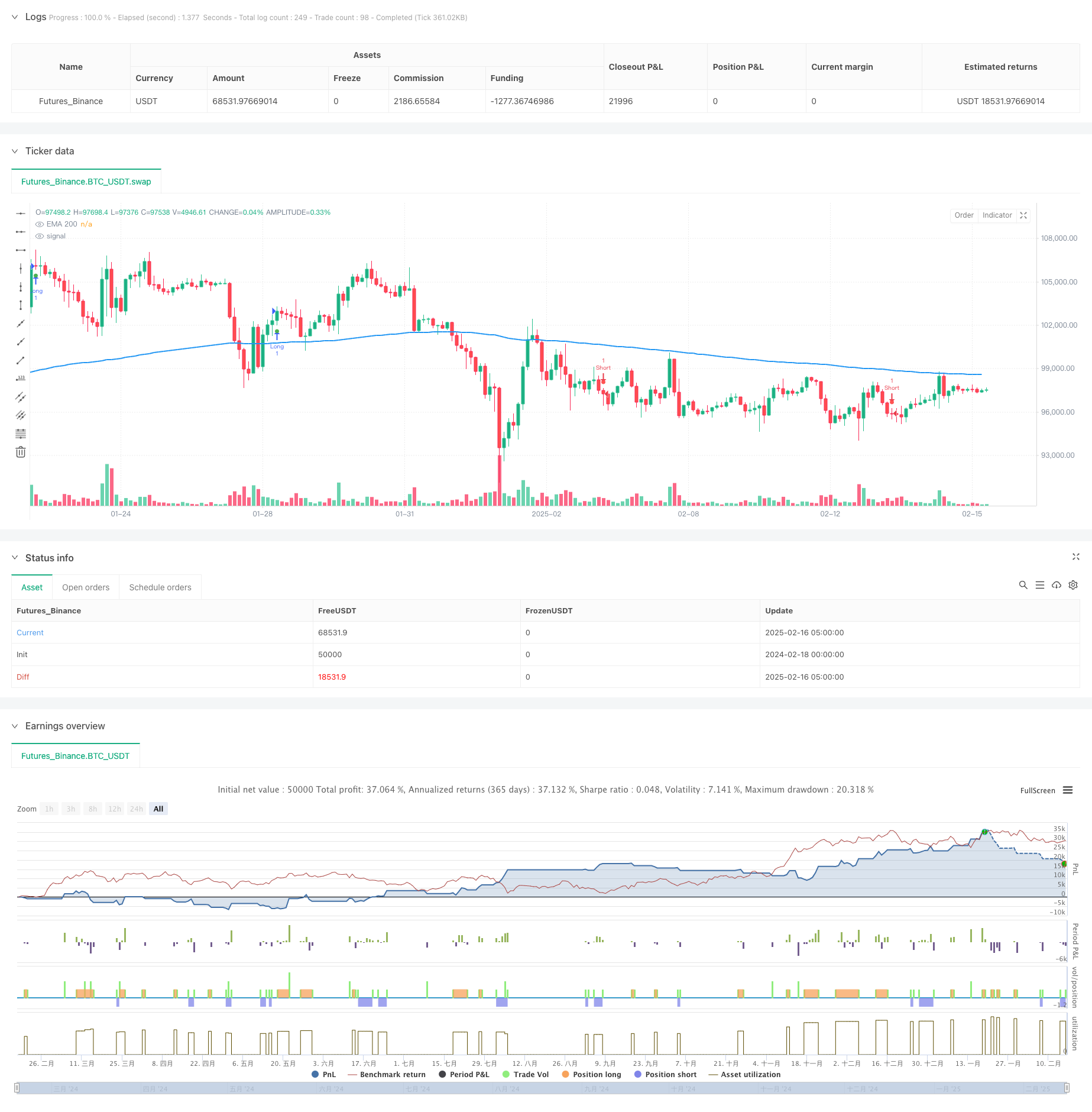 动态波浪指标组合策略 