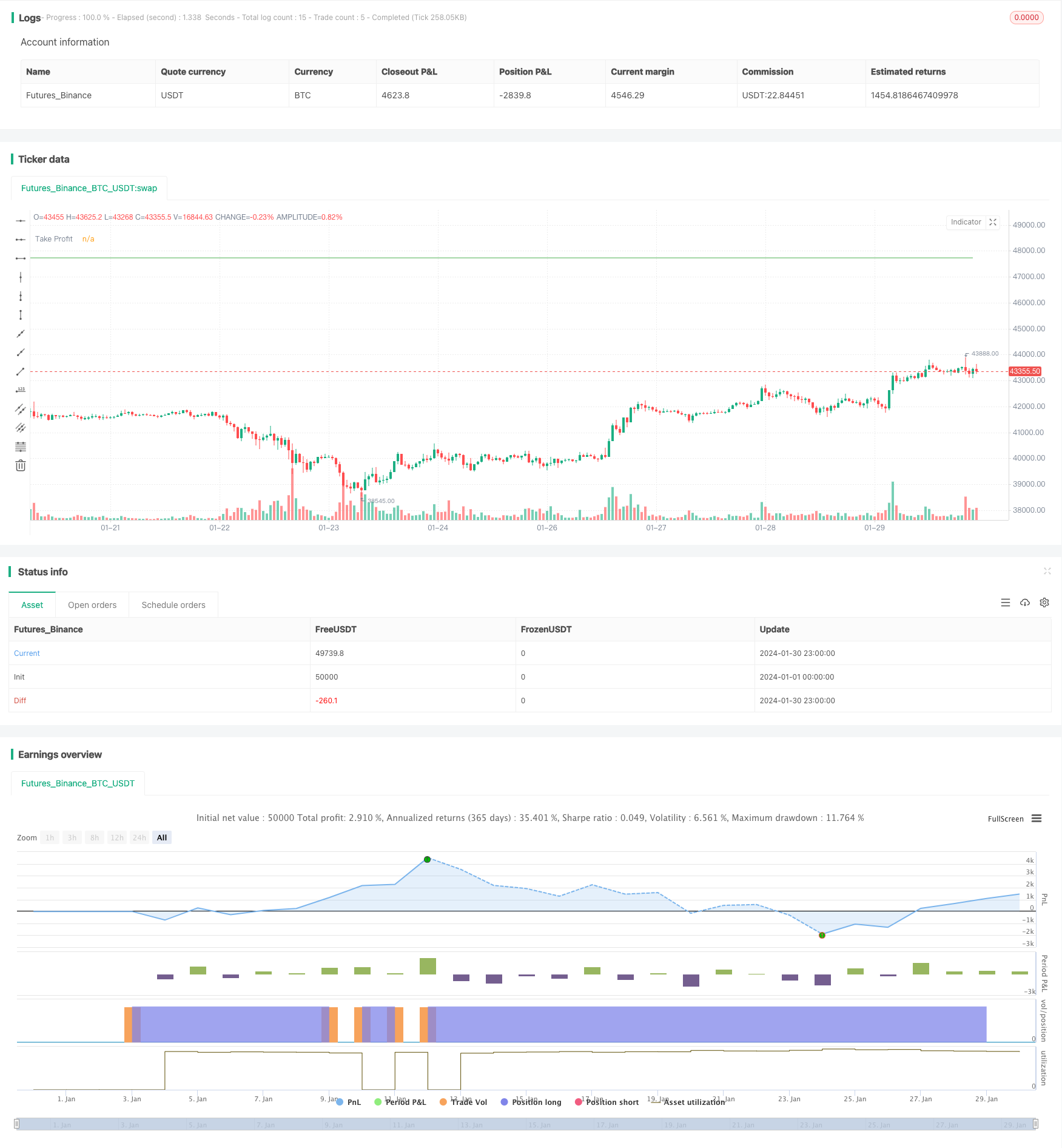 基于布林带%B指标的长线交易策略