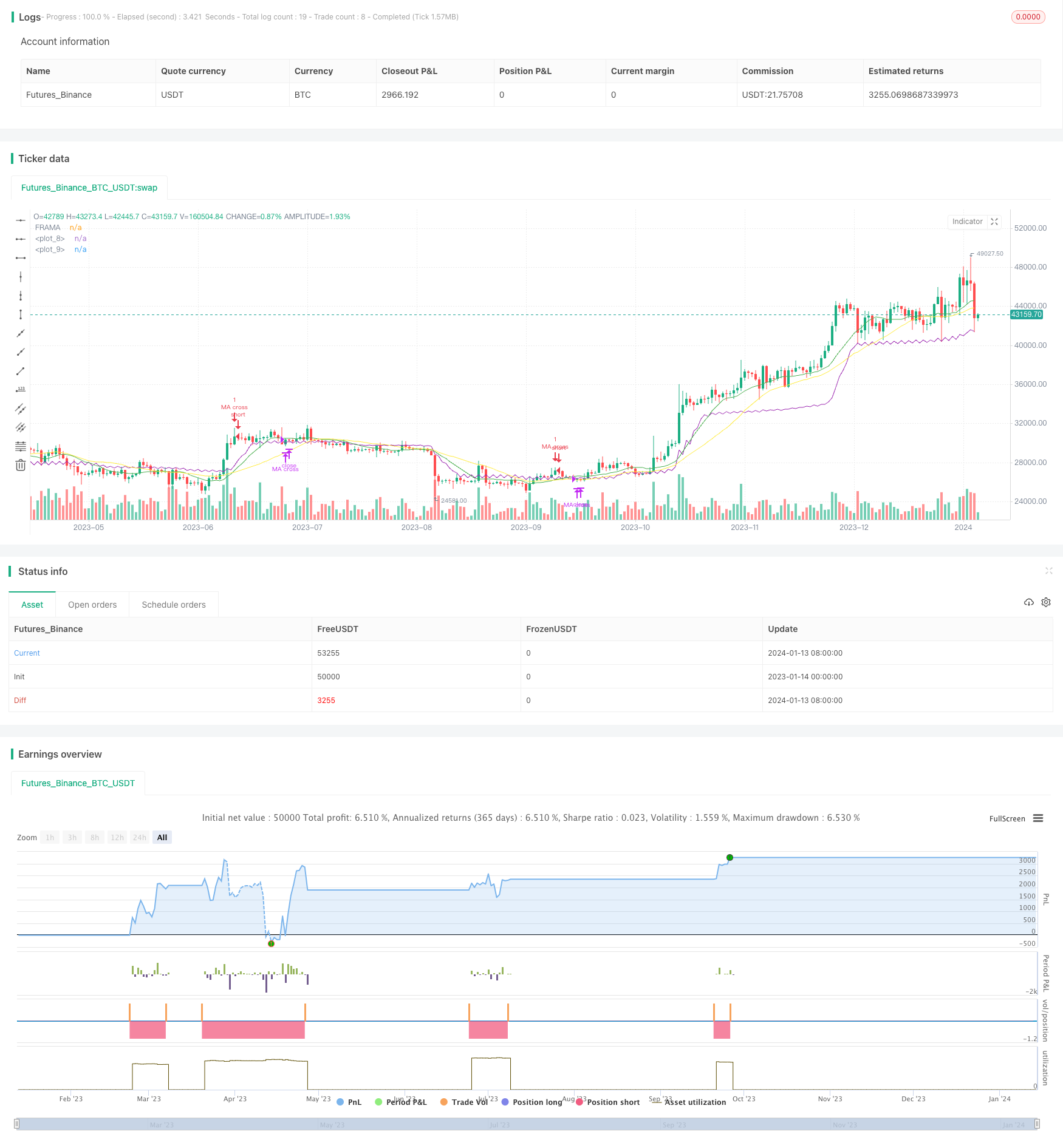 基于FRAMA指标的MA均线交叉策略