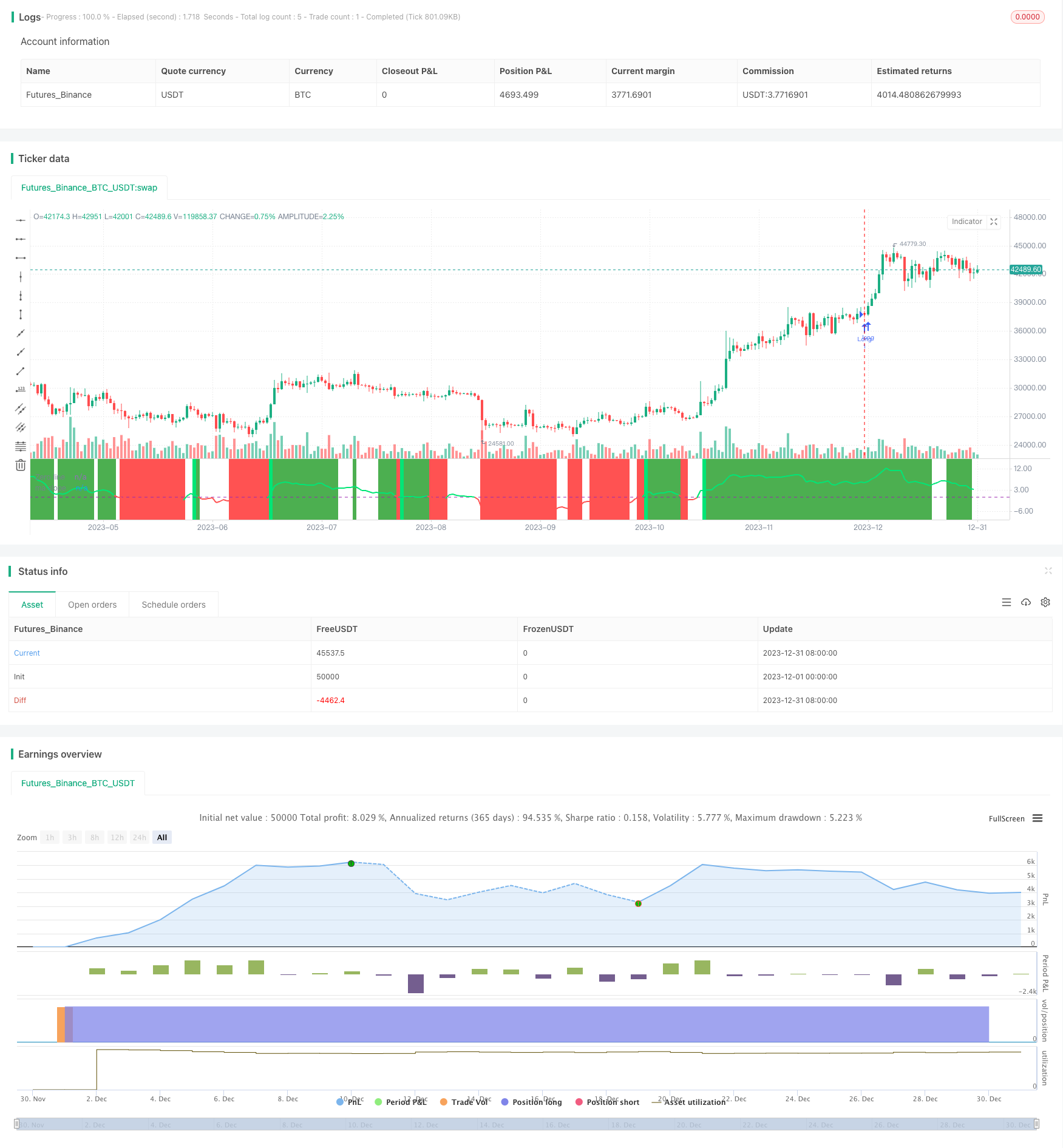 趋势角度均线交叉策略