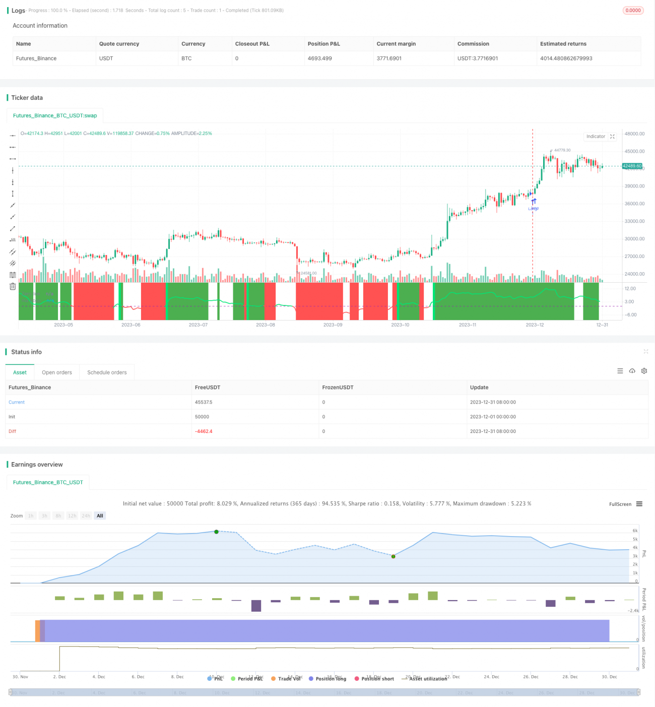 趋势角度均线交叉策略