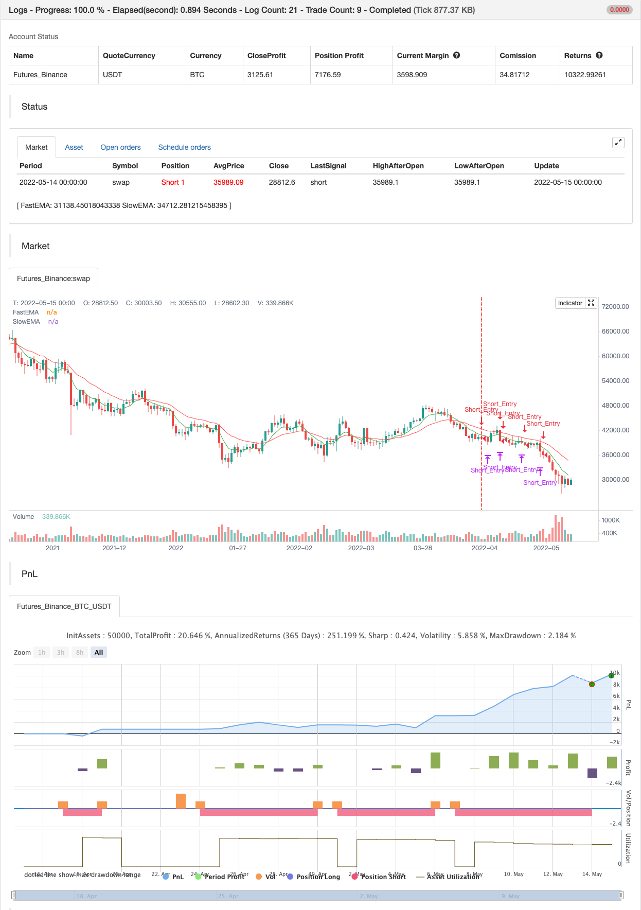EMA Cloud Intraday Strategy