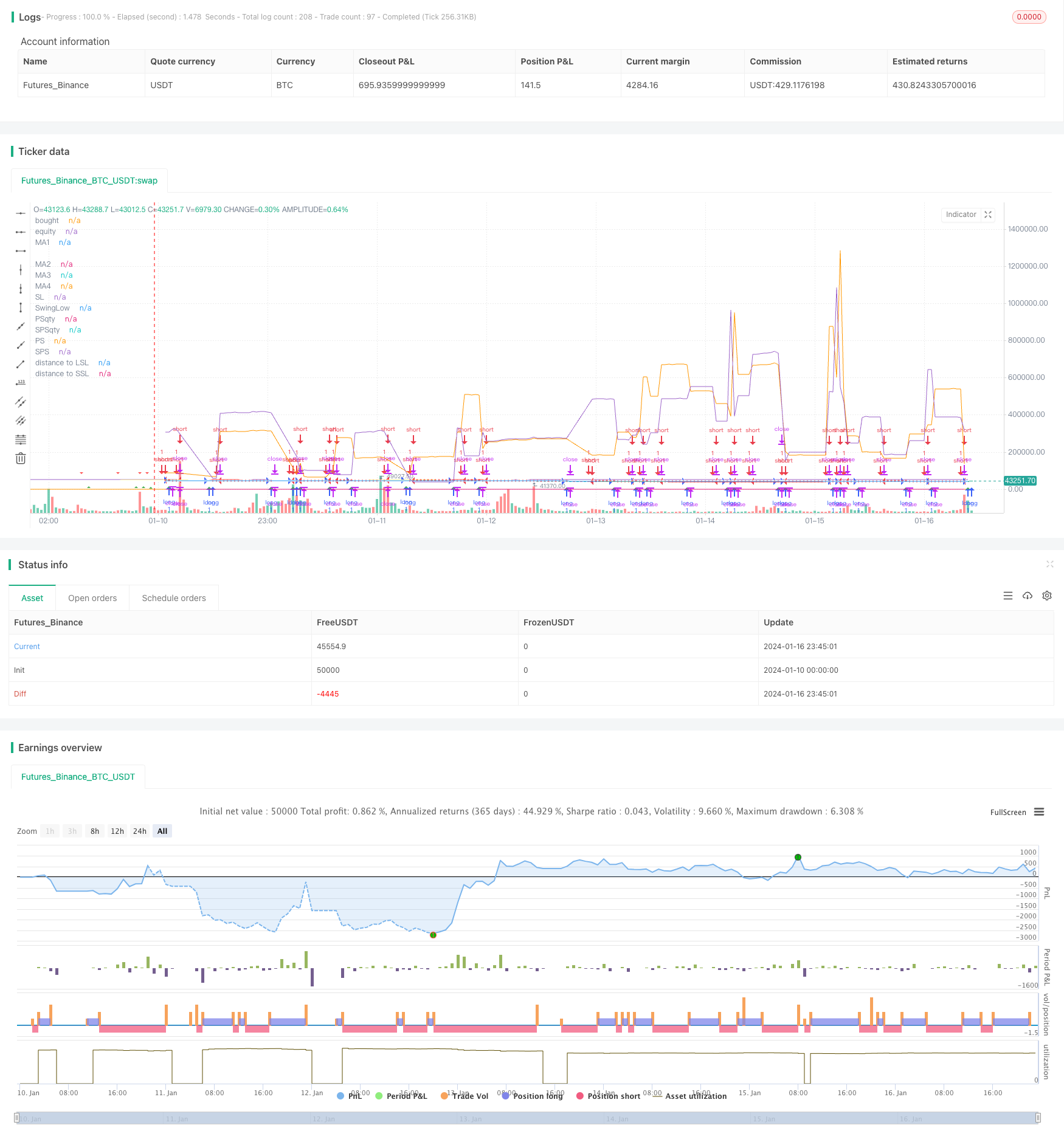 移动平均线区间吞噬策略