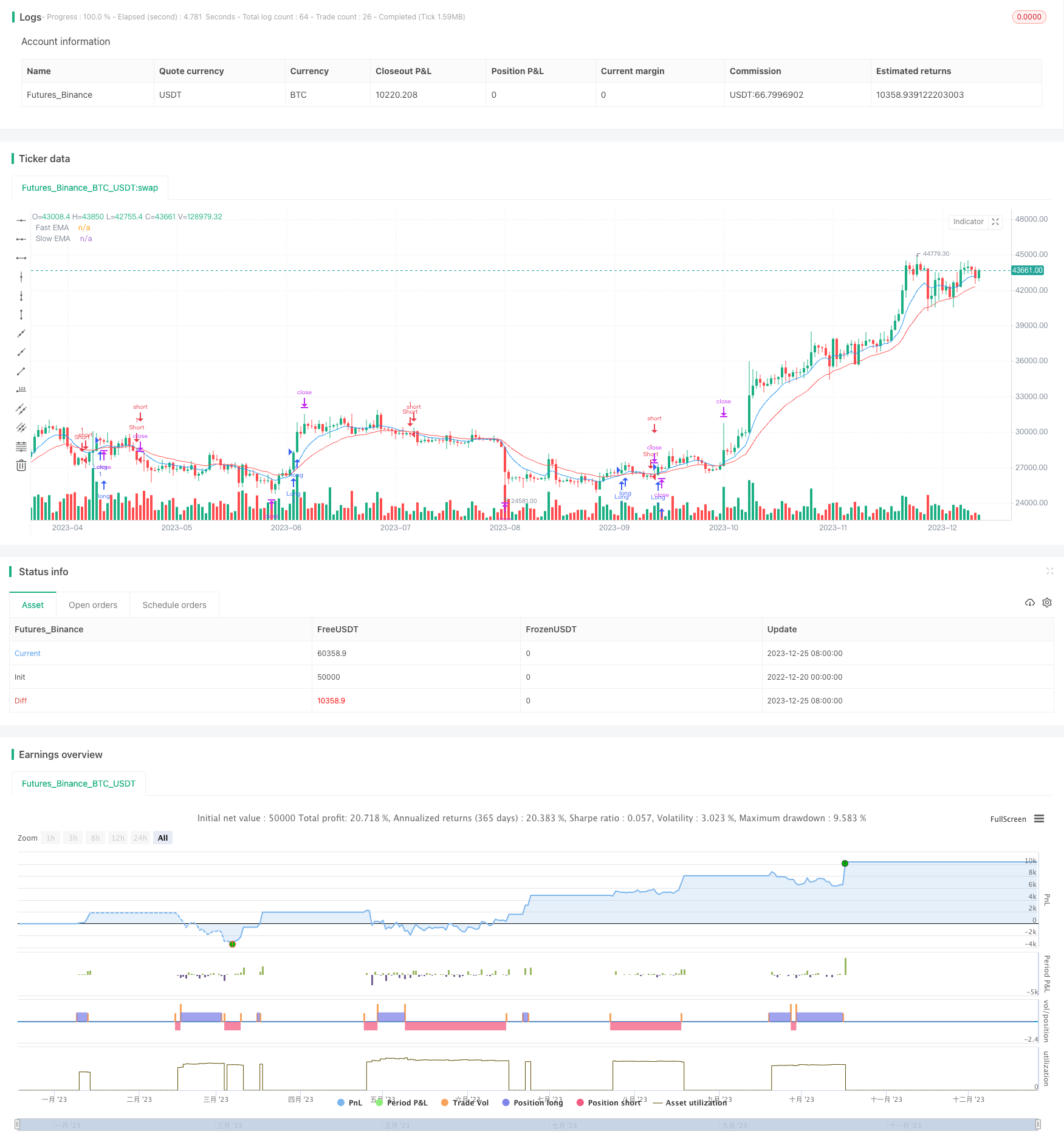移动平均线交叉金策略