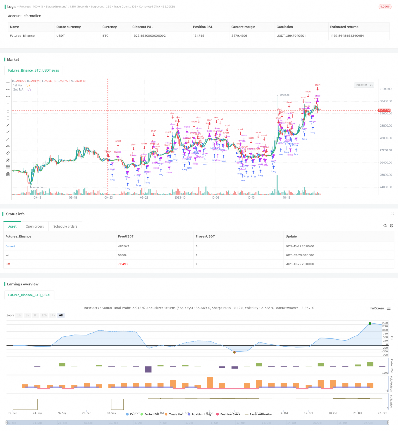 モメンタムインジケーター移動平均クロスオーバートレンドフォロー戦略